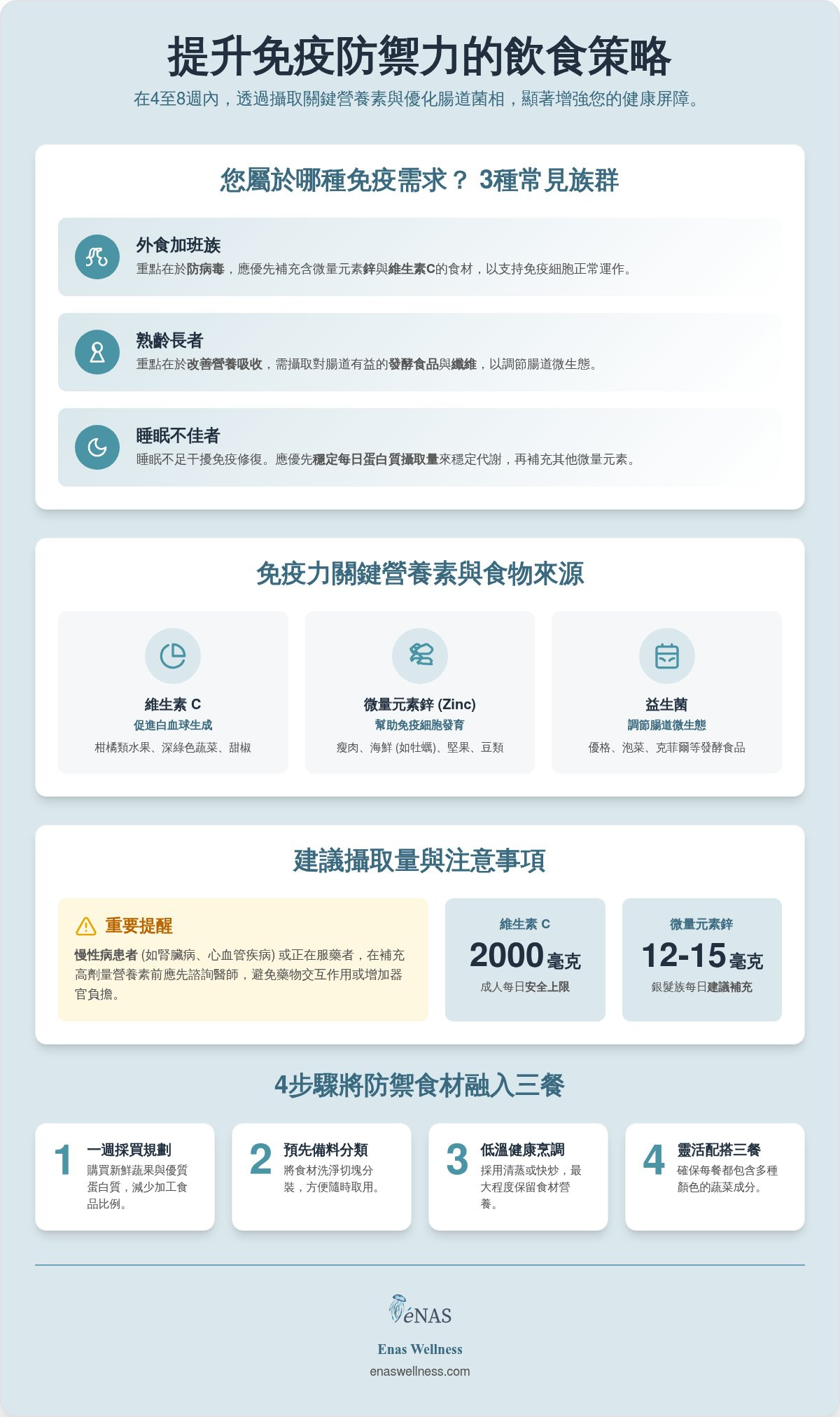 提升免疫力食物