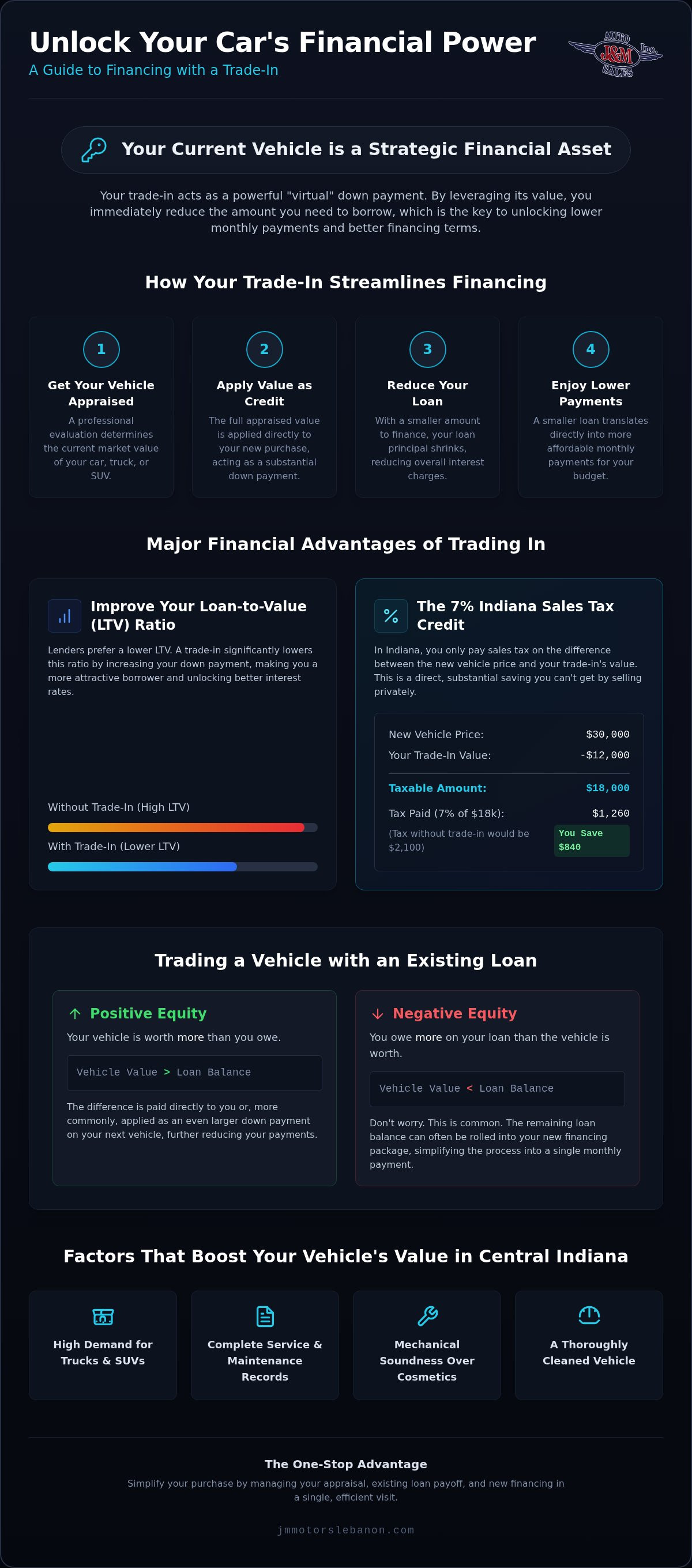 Financing a car with a trade-in Lebanon