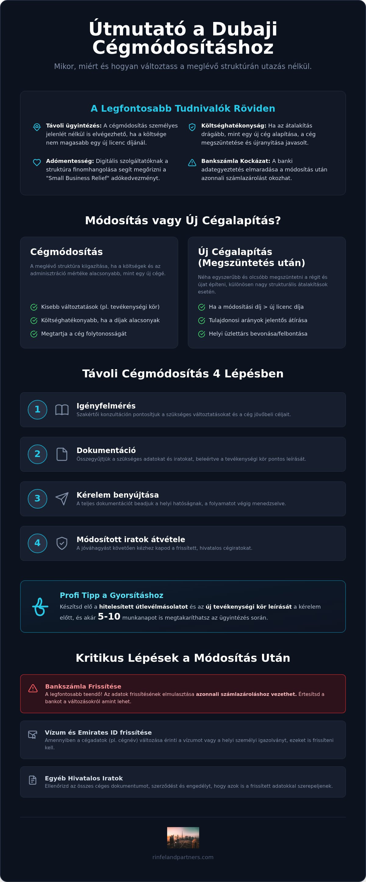 Dubaji cégmódosítás ügyintézés