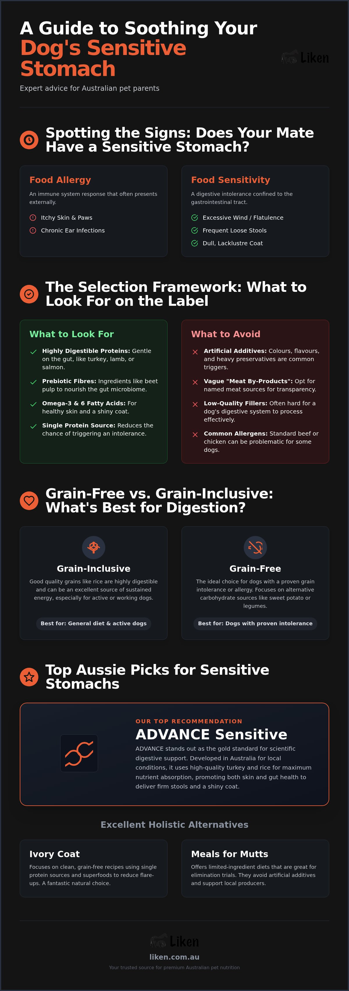 Best dog food for sensitive stomach australia