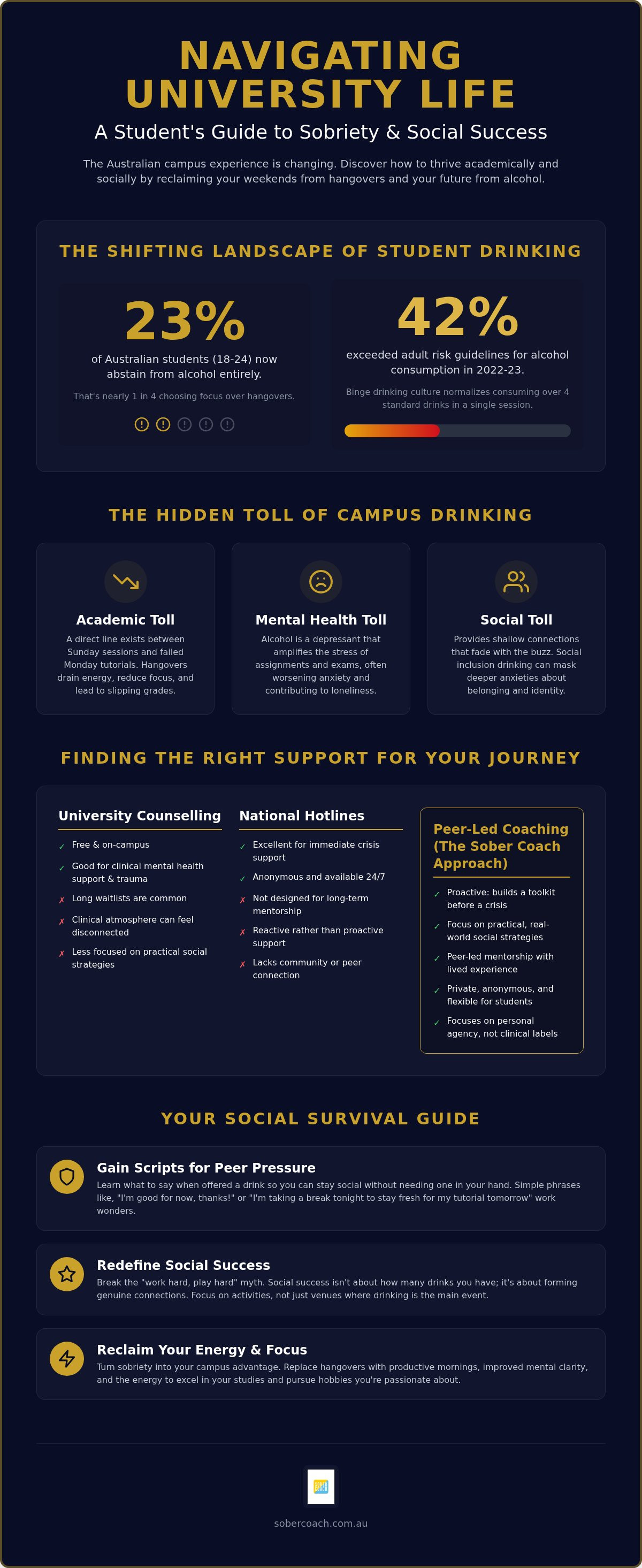 Support for university students drinking