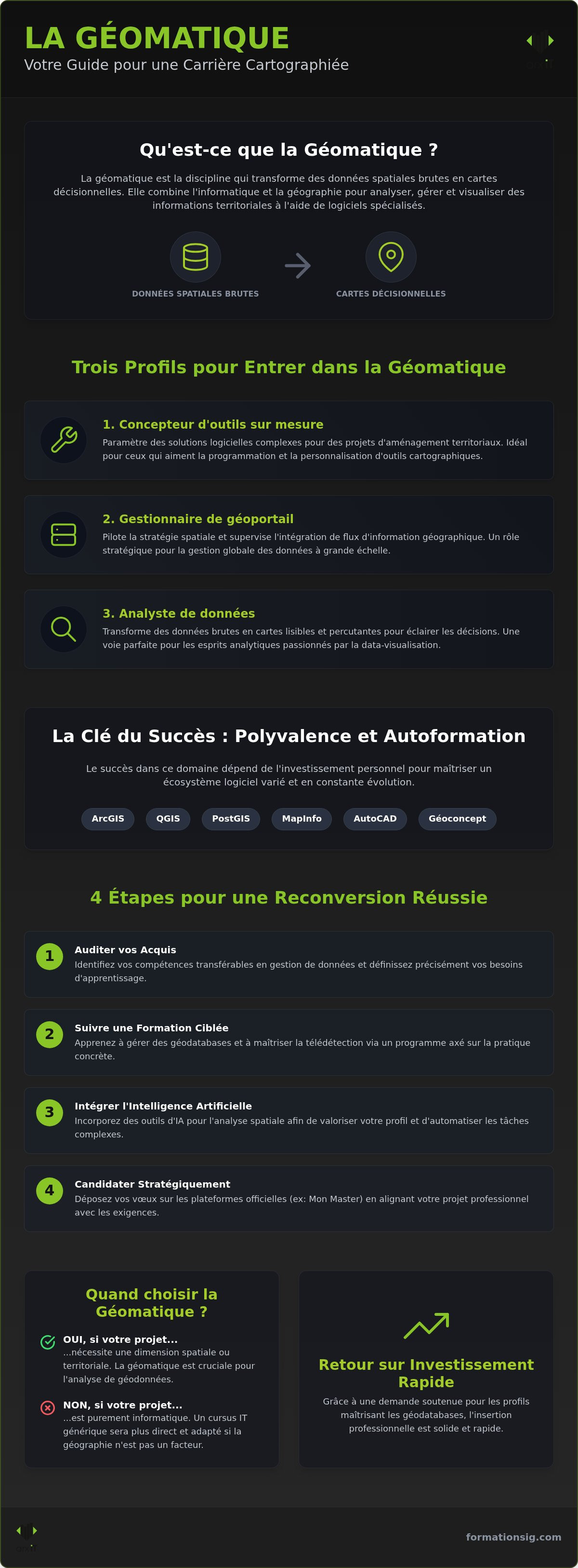 Spécialisation géomatique