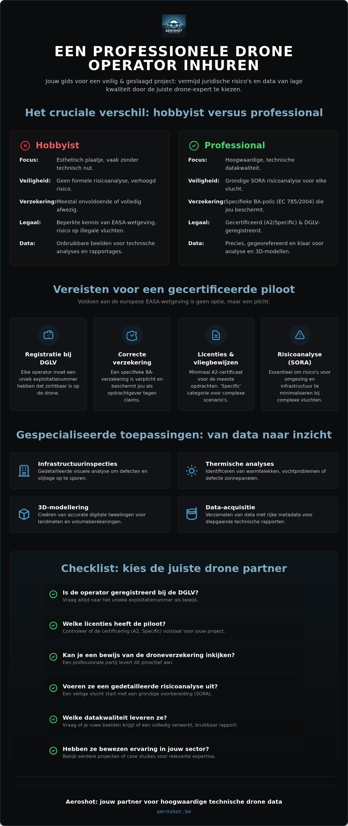 Professionele drone operator belgië