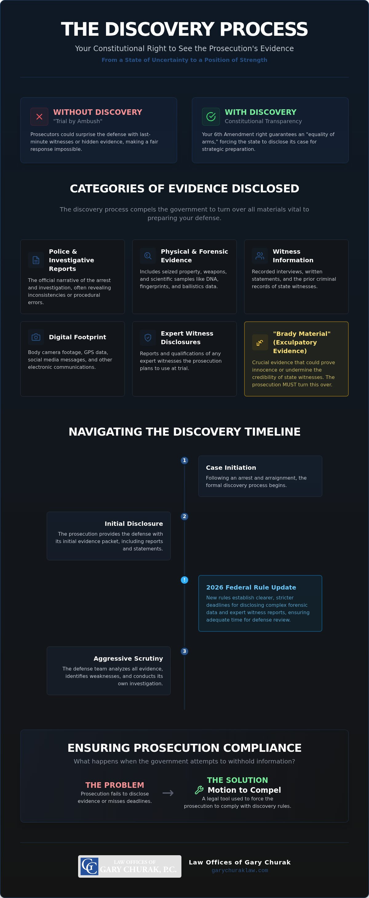 Discovery process in a criminal case