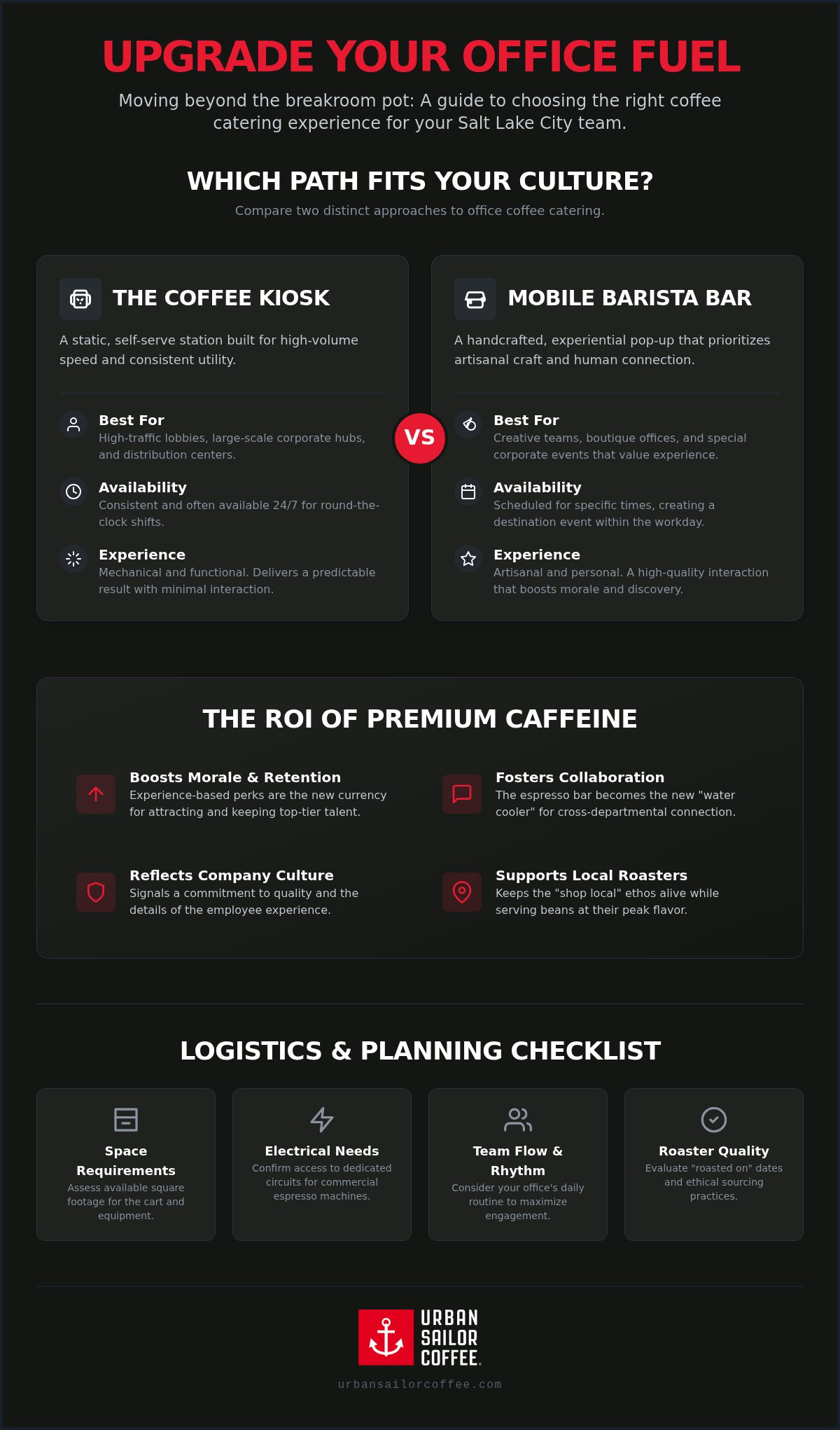 Office coffee catering Salt Lake City