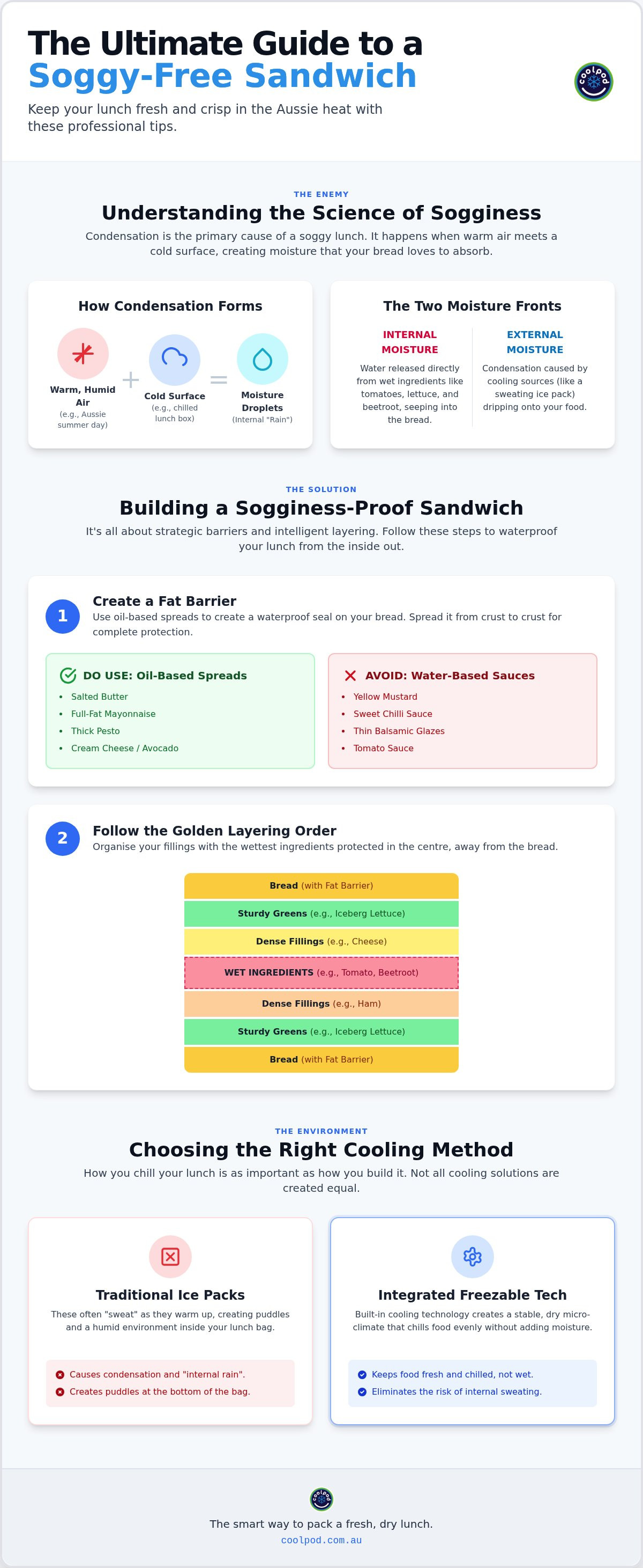 Avoiding soggy sandwiches from condensation