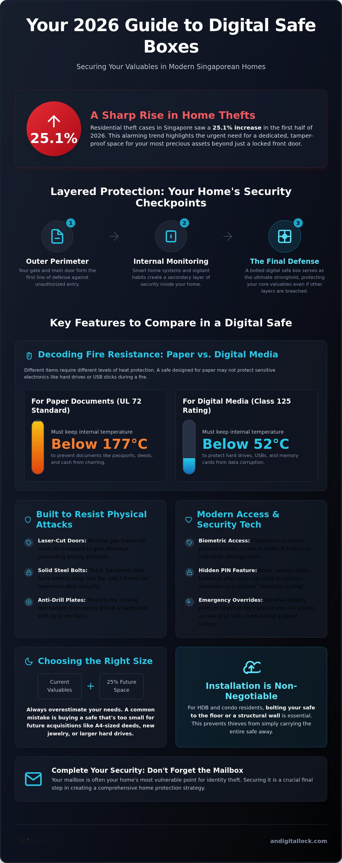 Digital safe box singapore