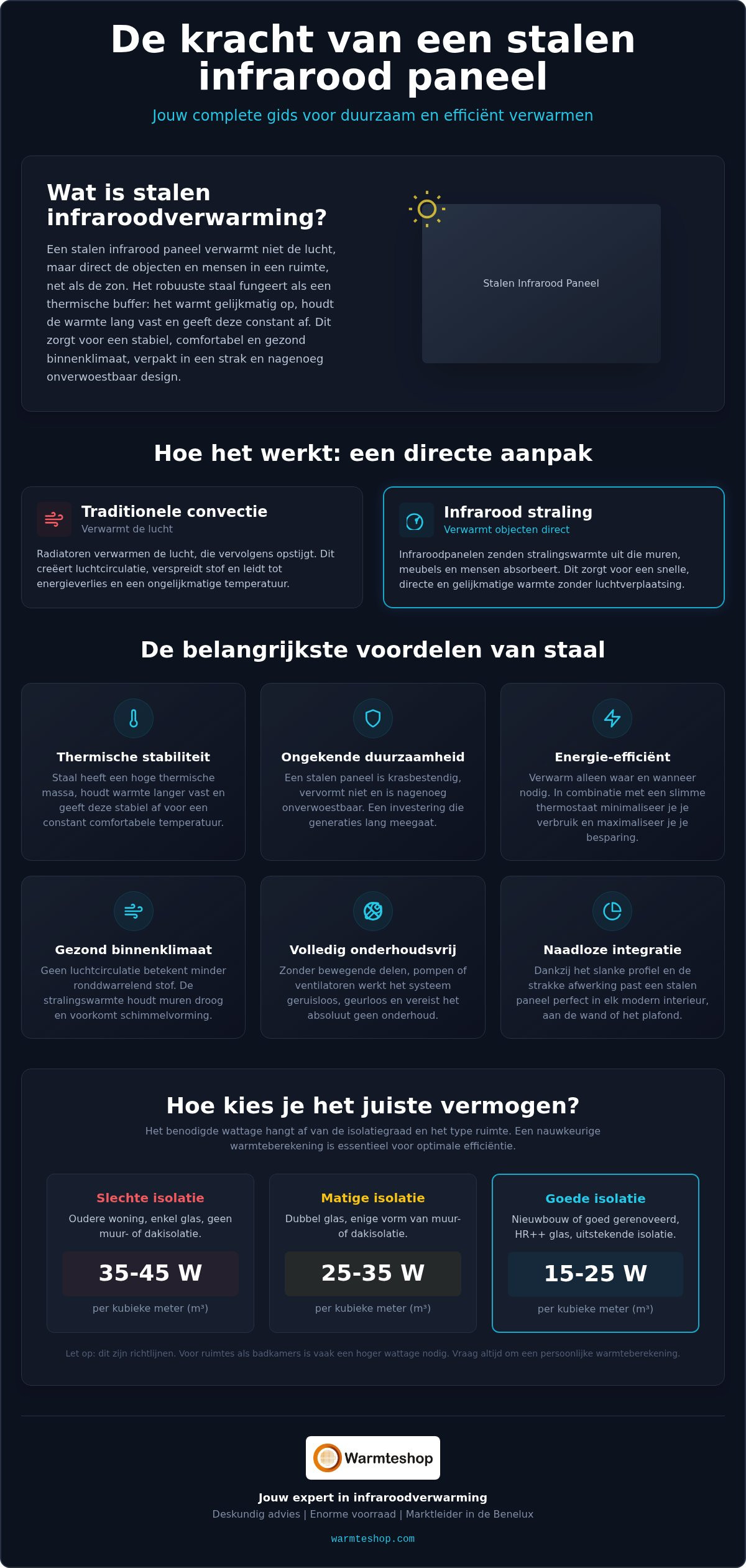 Stalen infrarood paneel