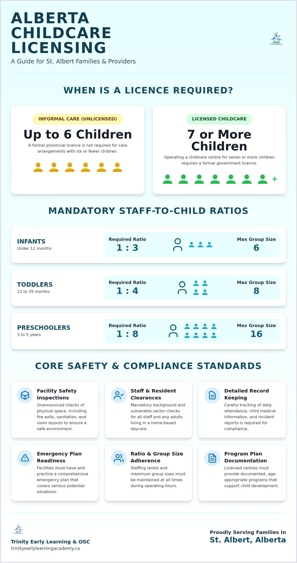 What are the Alberta childcare licensing requirements