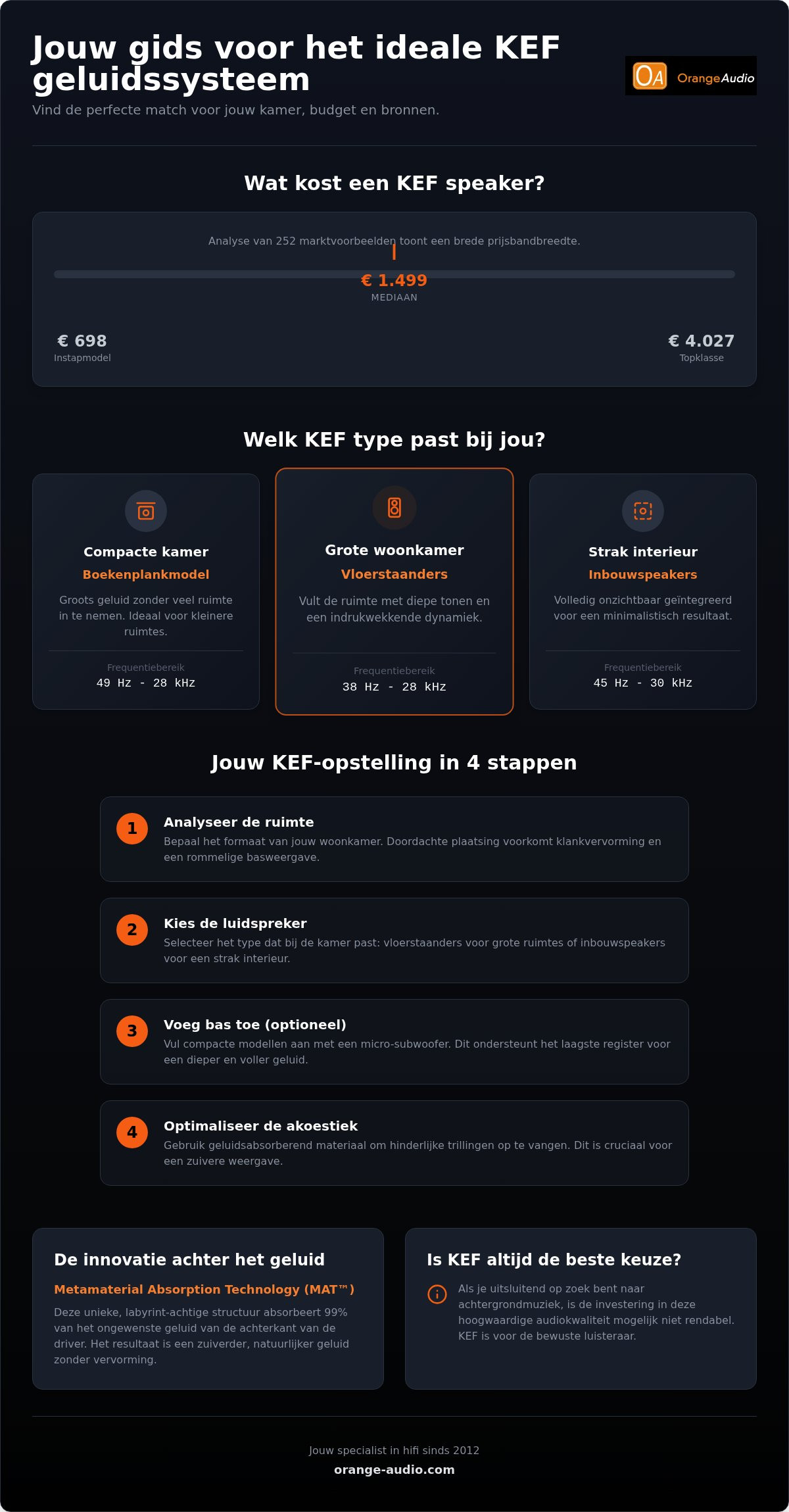 KEF speakers kopen