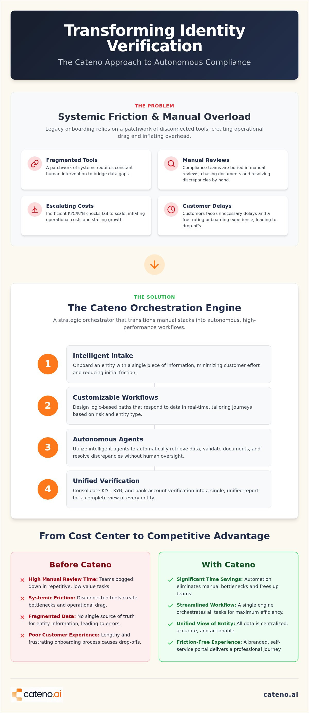 Complete guide to Cateno