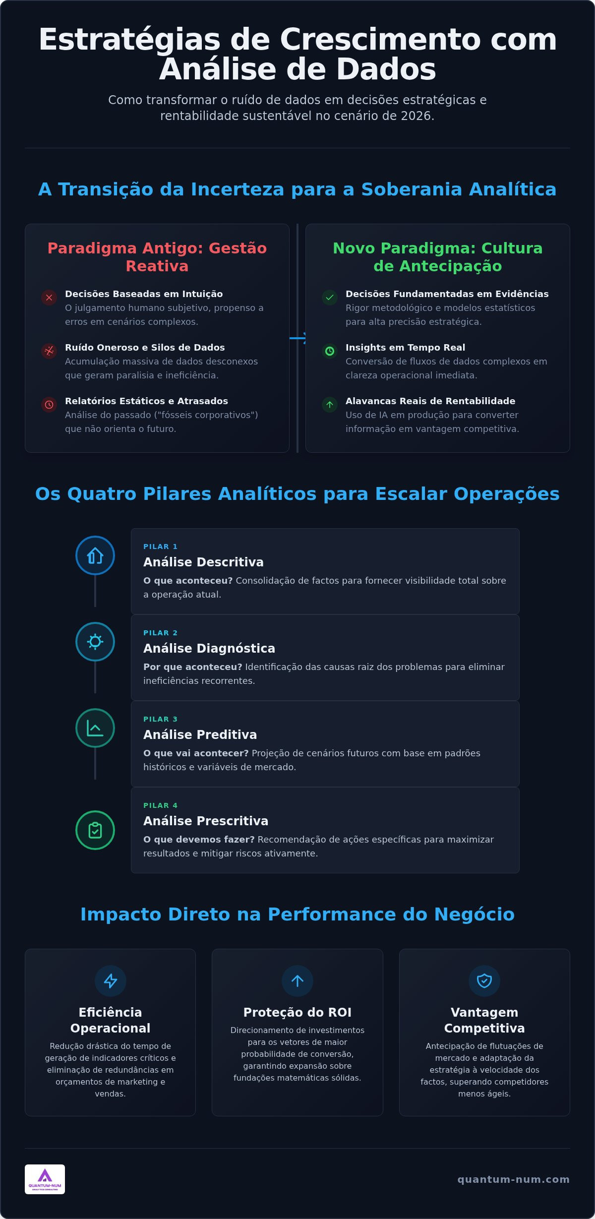 Estratégias de crescimento com análise de dados