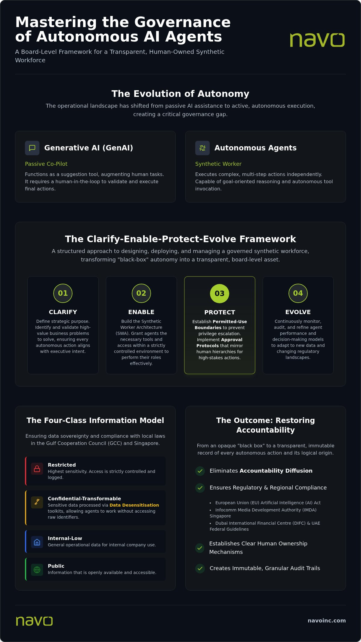 Governance of autonomous AI agents
