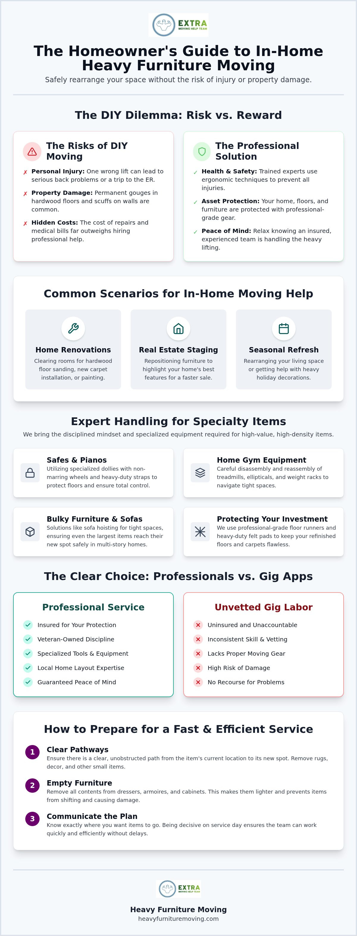 Internal house furniture rearranging service manassas va
