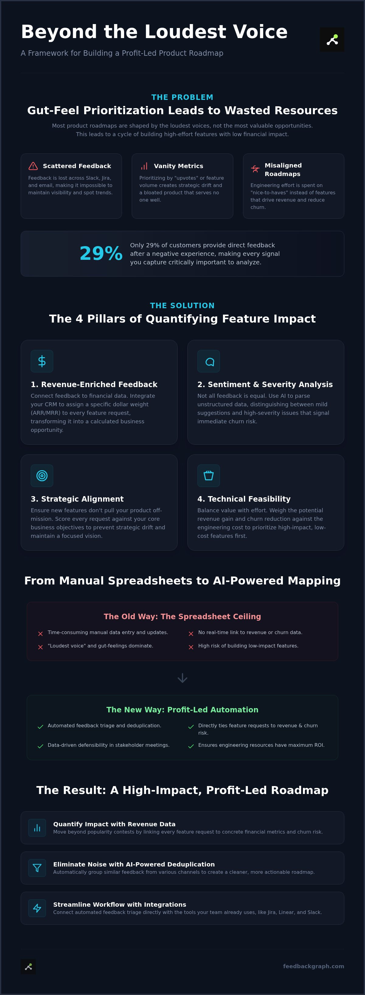 Quantify impact of feature requests