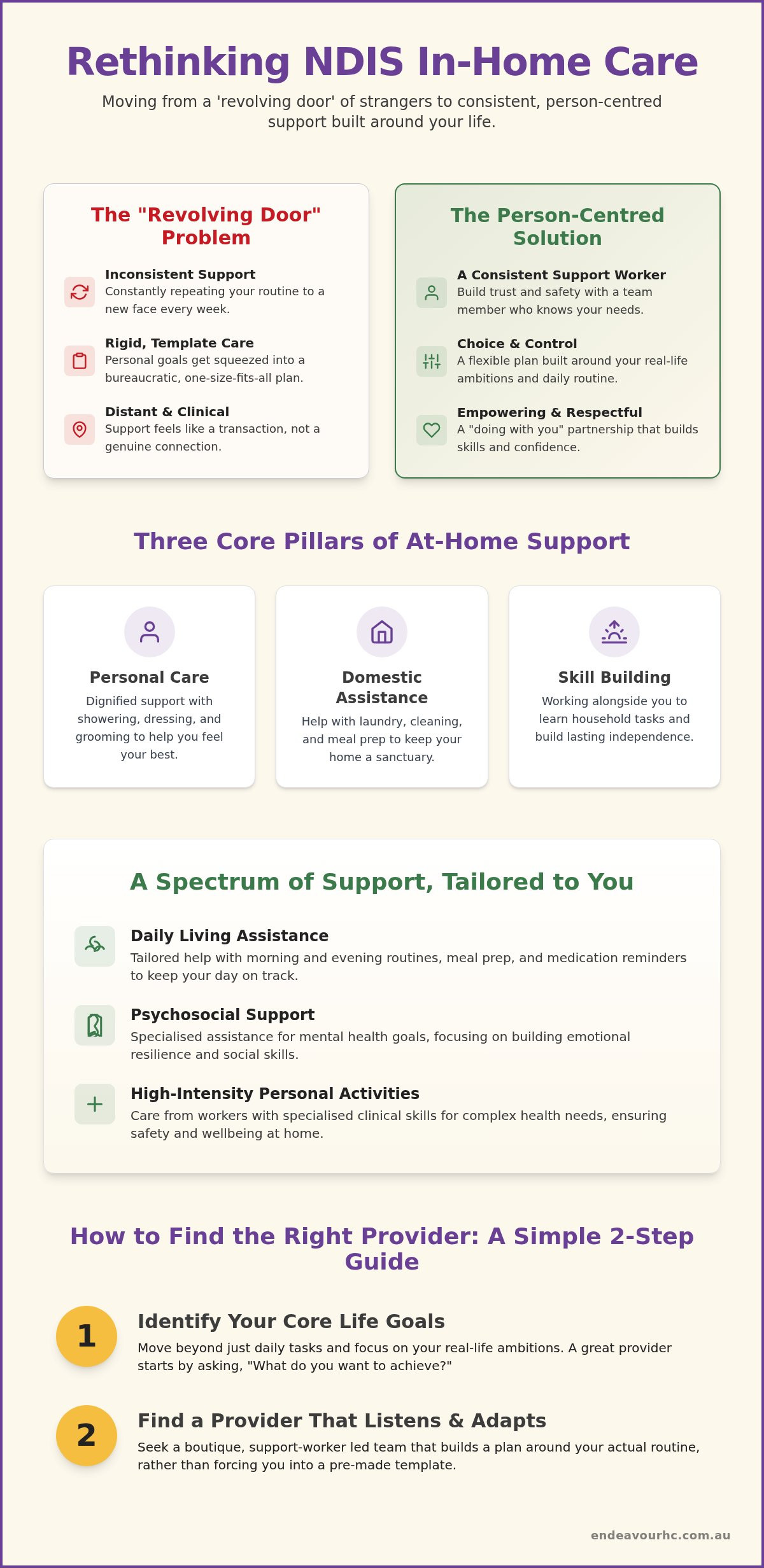 Ndis in home care