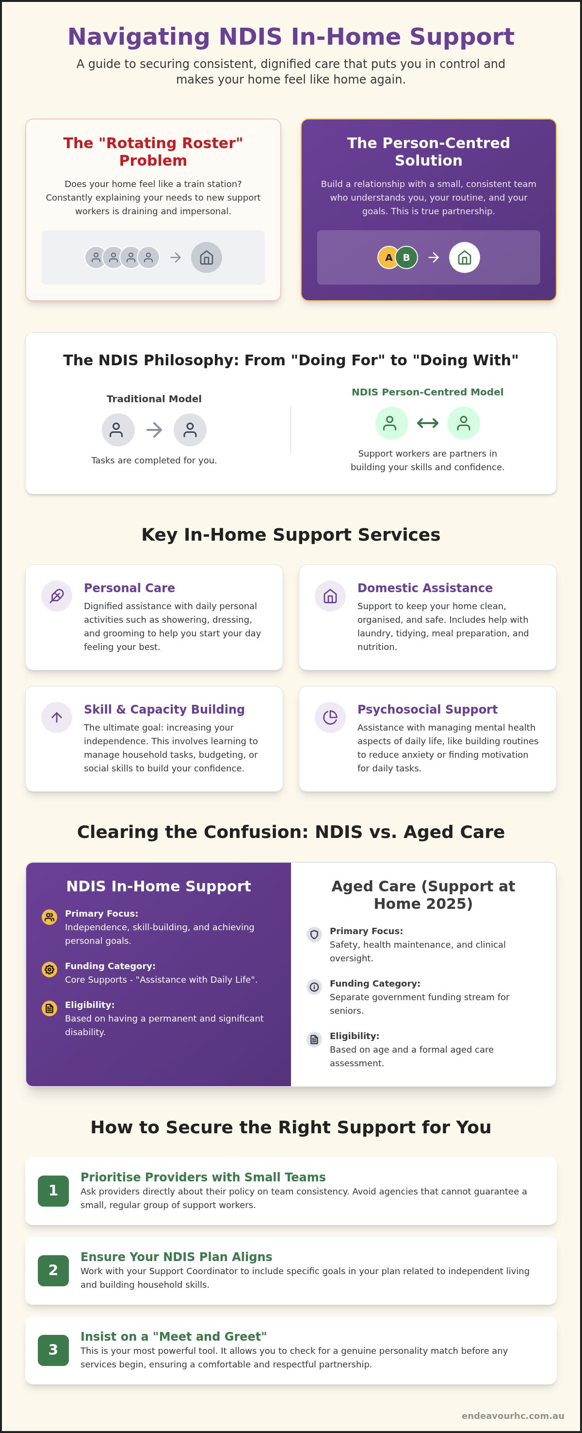 In-home support