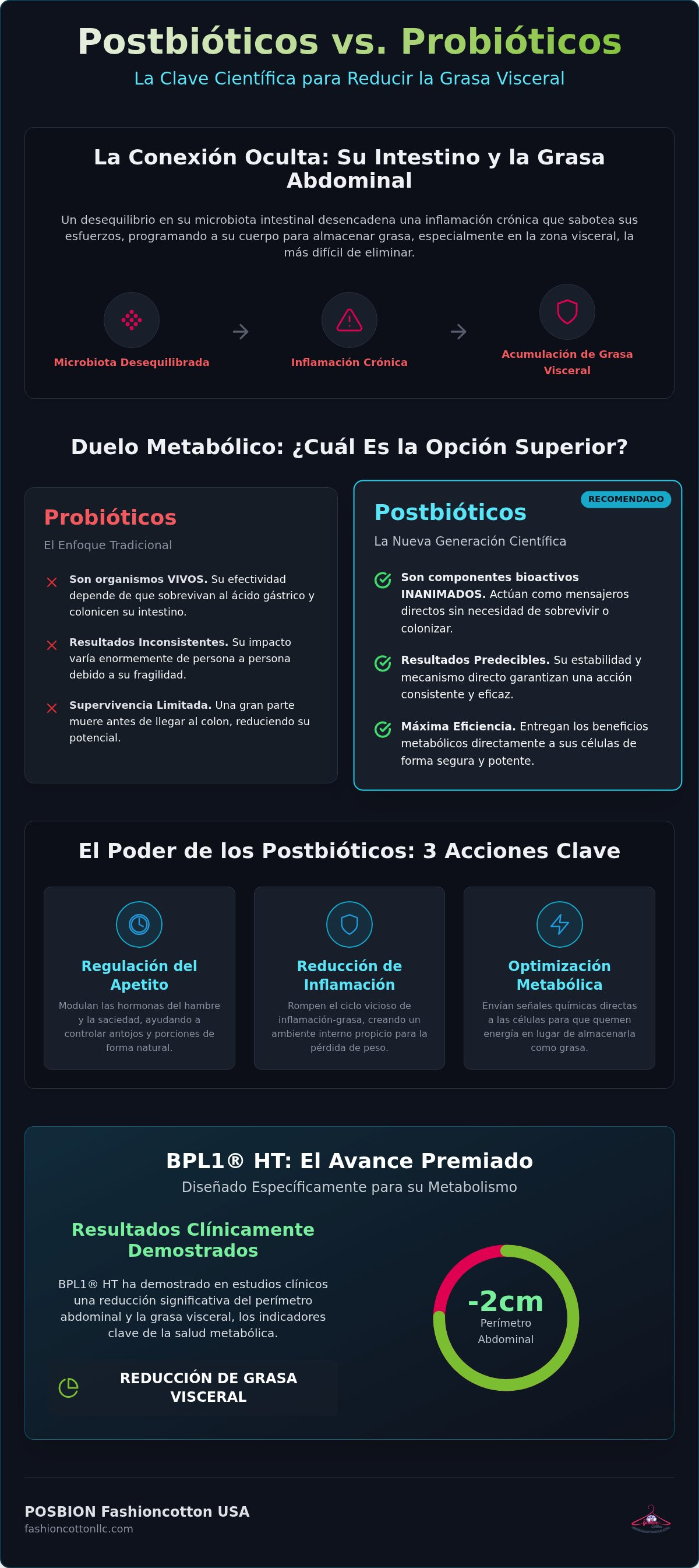 Postbióticos vs probióticos para grasa