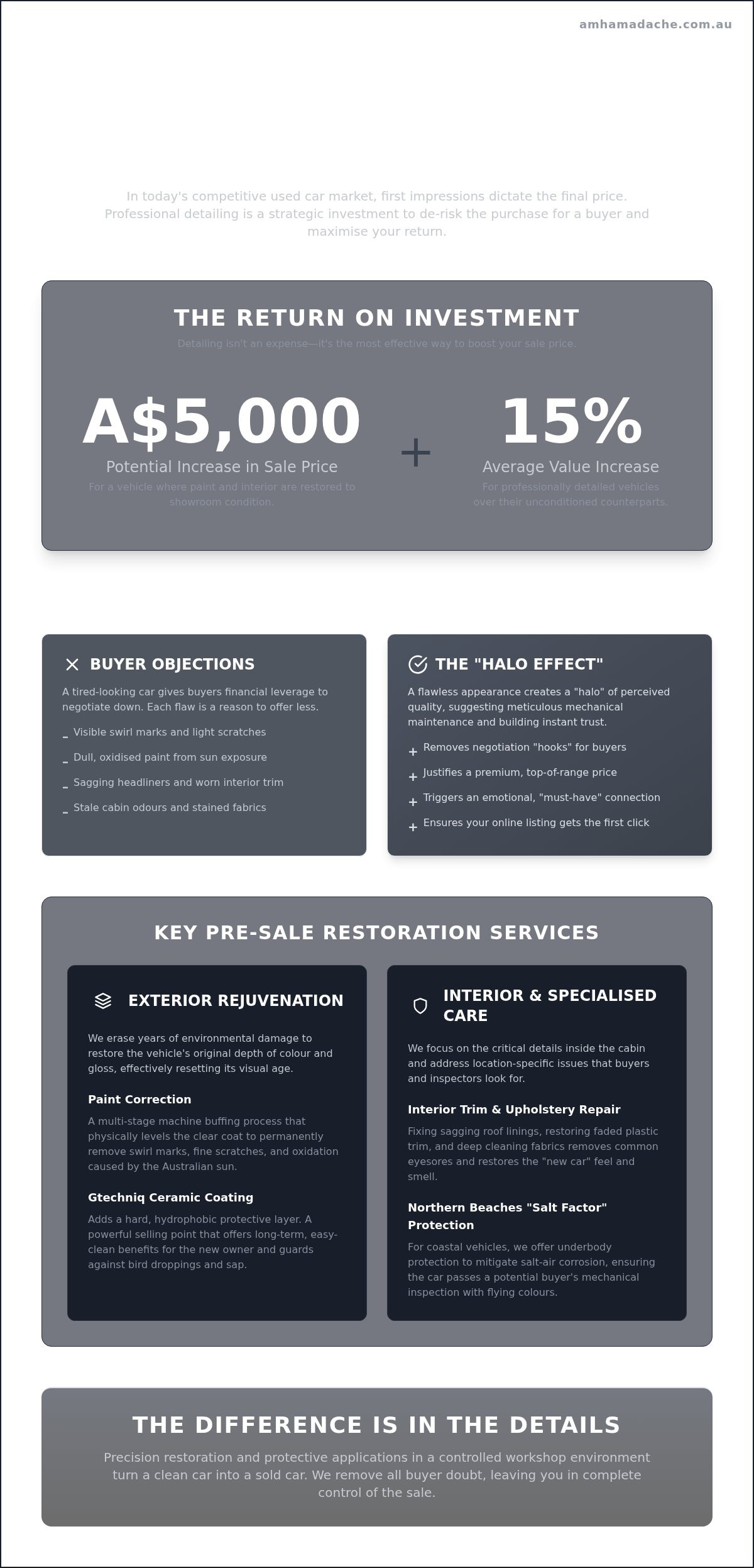 Car detailing for used car resale value
