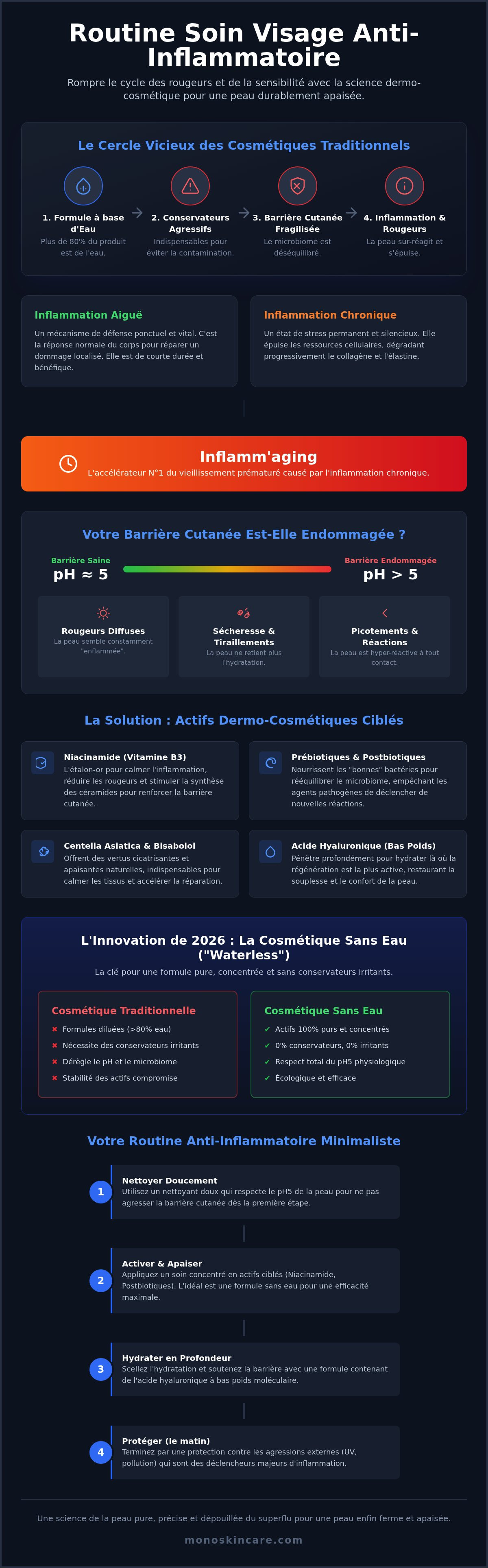 Routine soin visage anti-inflammatoire
