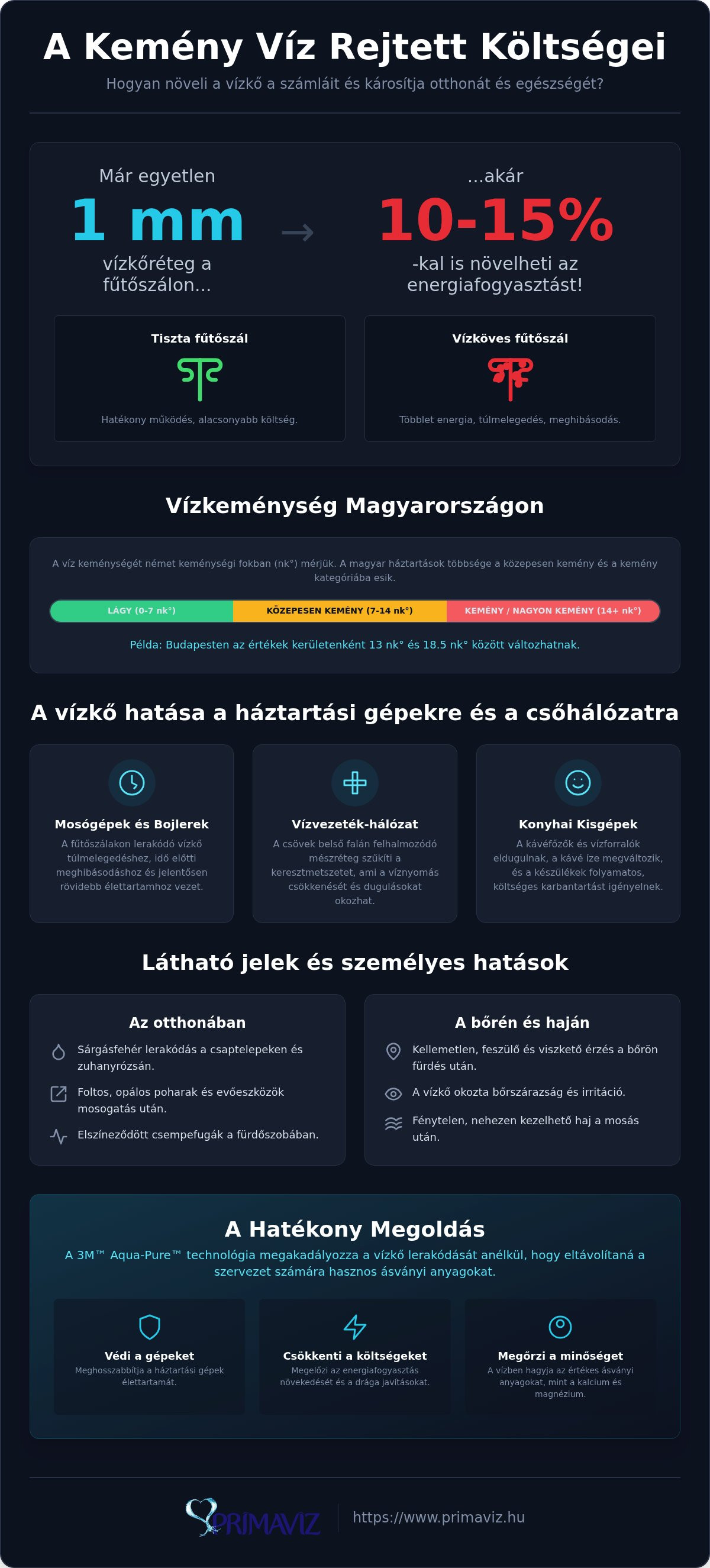 Kemény víz hatásai