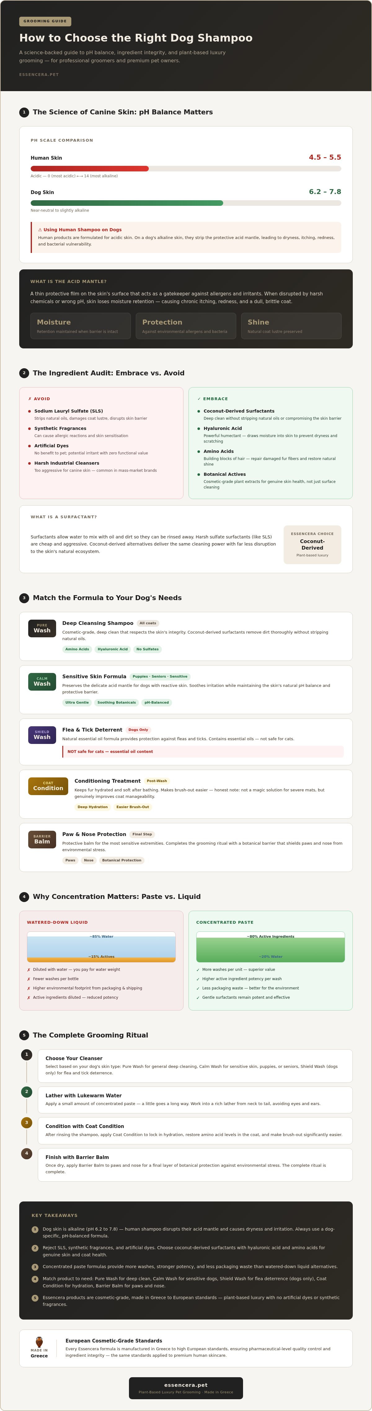 How to choose dog shampoo
