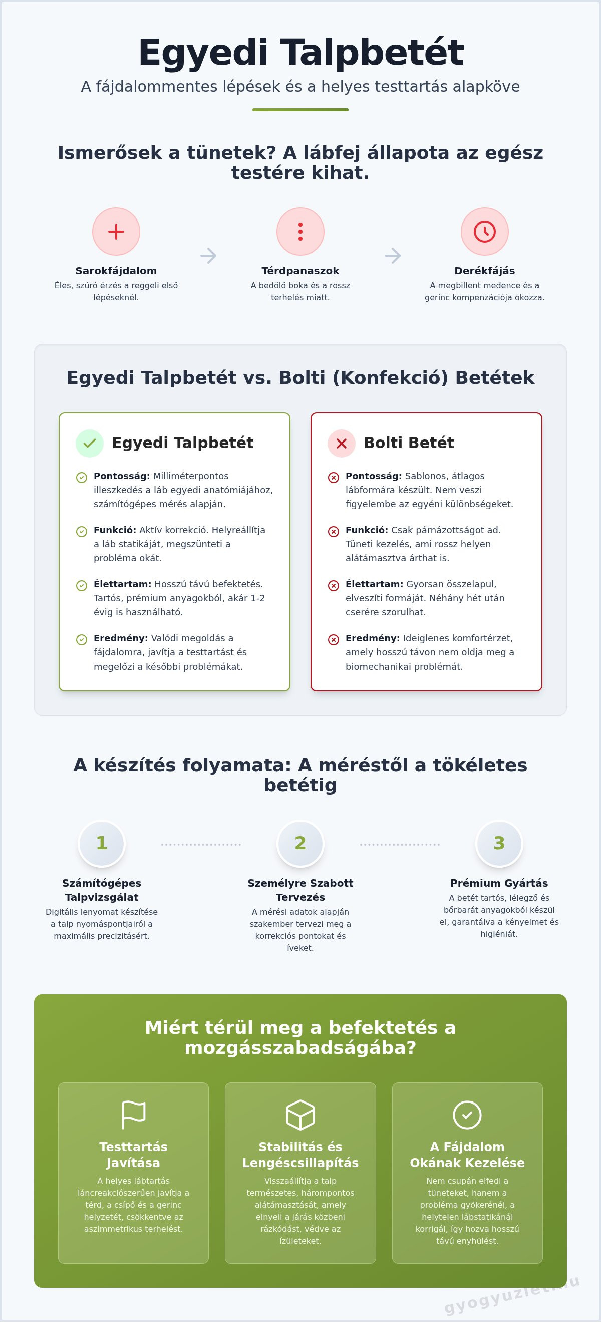 Egyedi talpbetét
