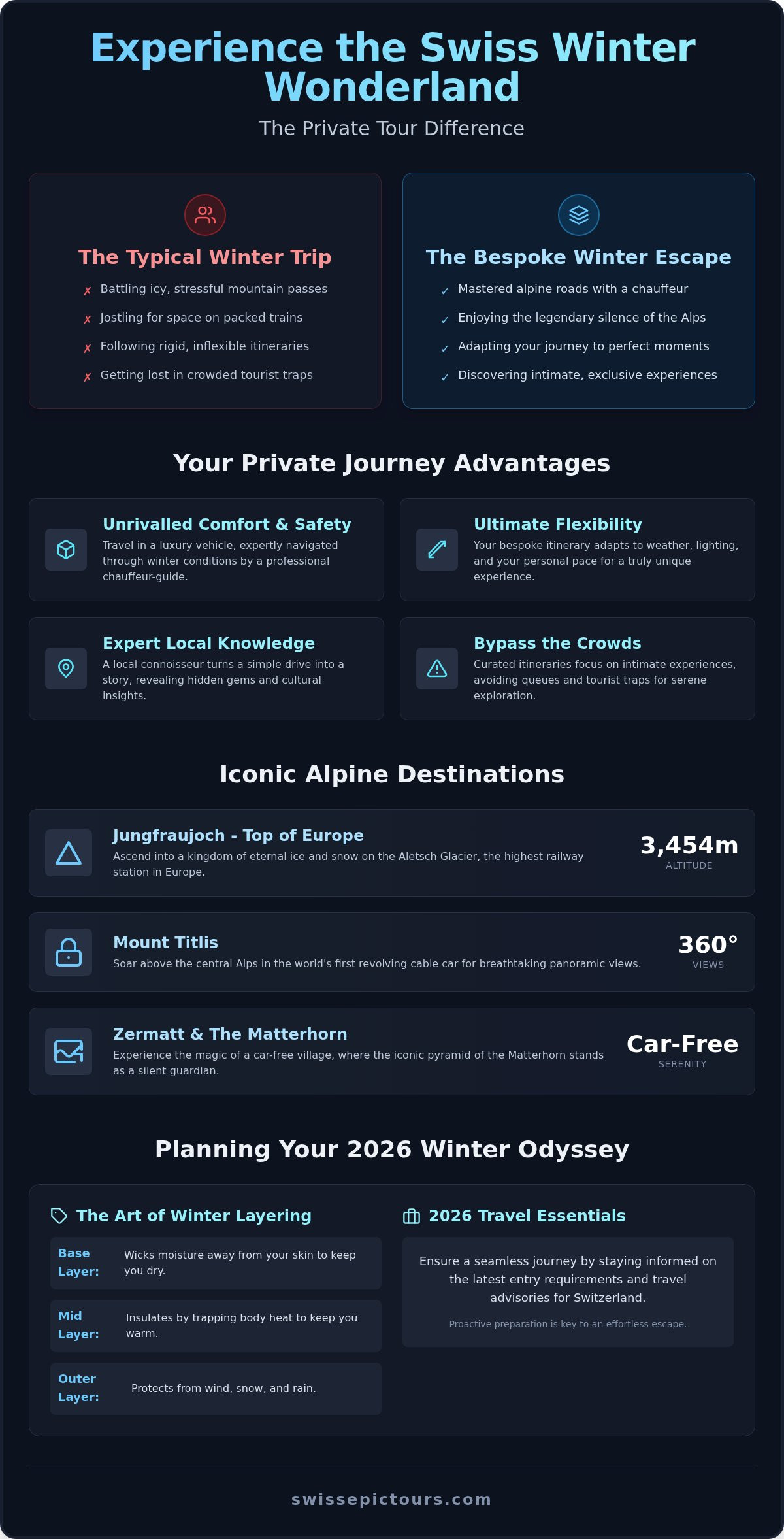 Switzerland winter wonderland private tour