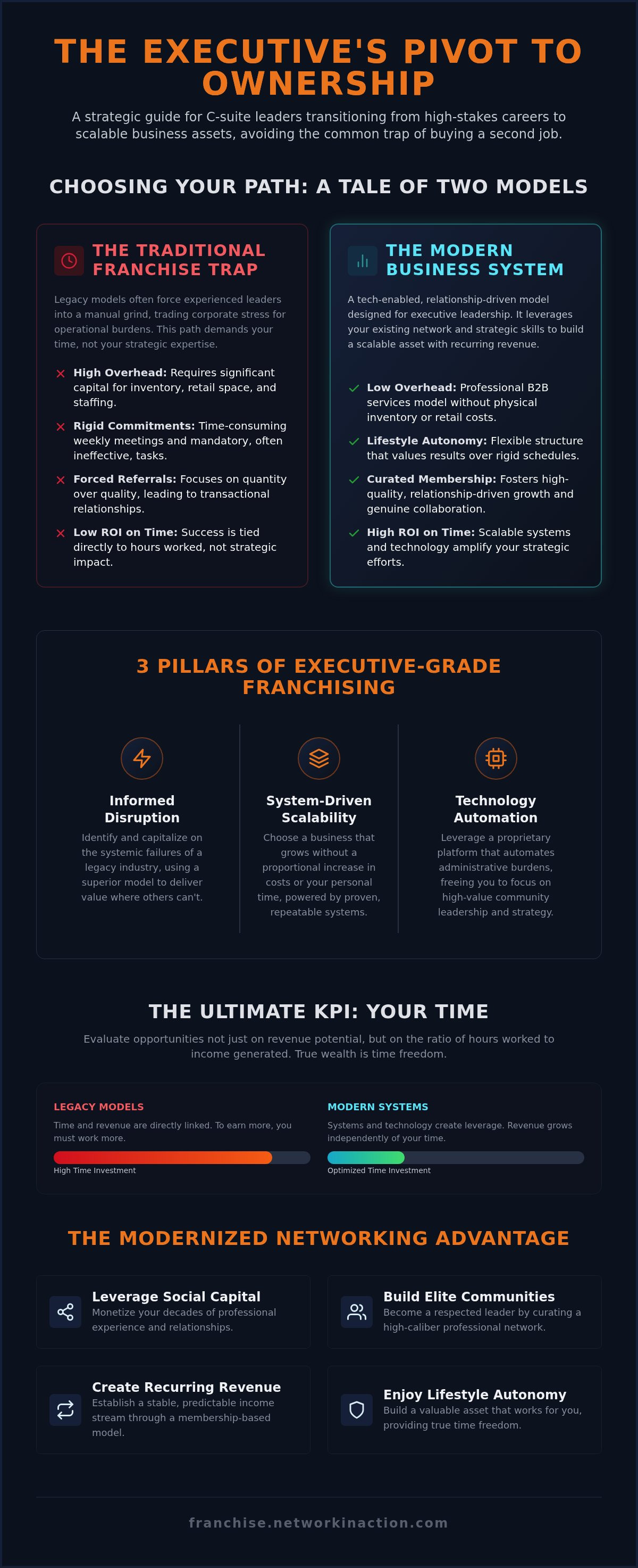 best franchises for first-time business owners Best franchises for first-time business owners