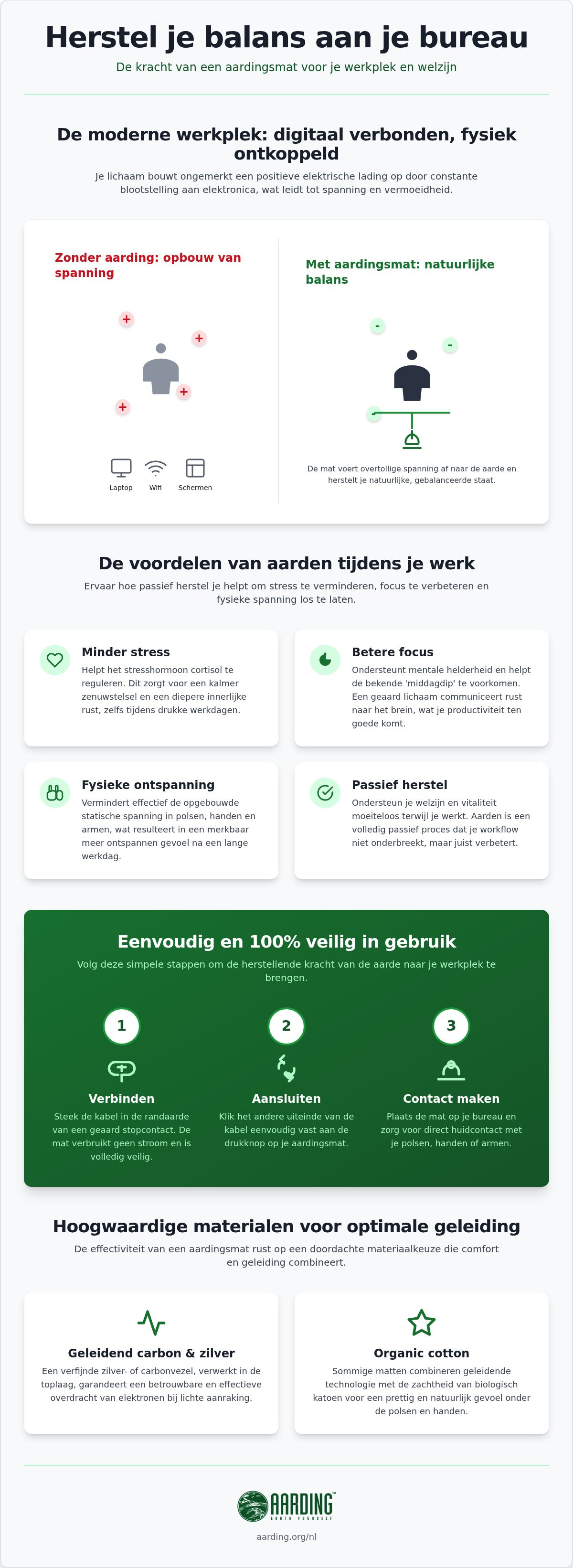 Aardingsmat voor bureau