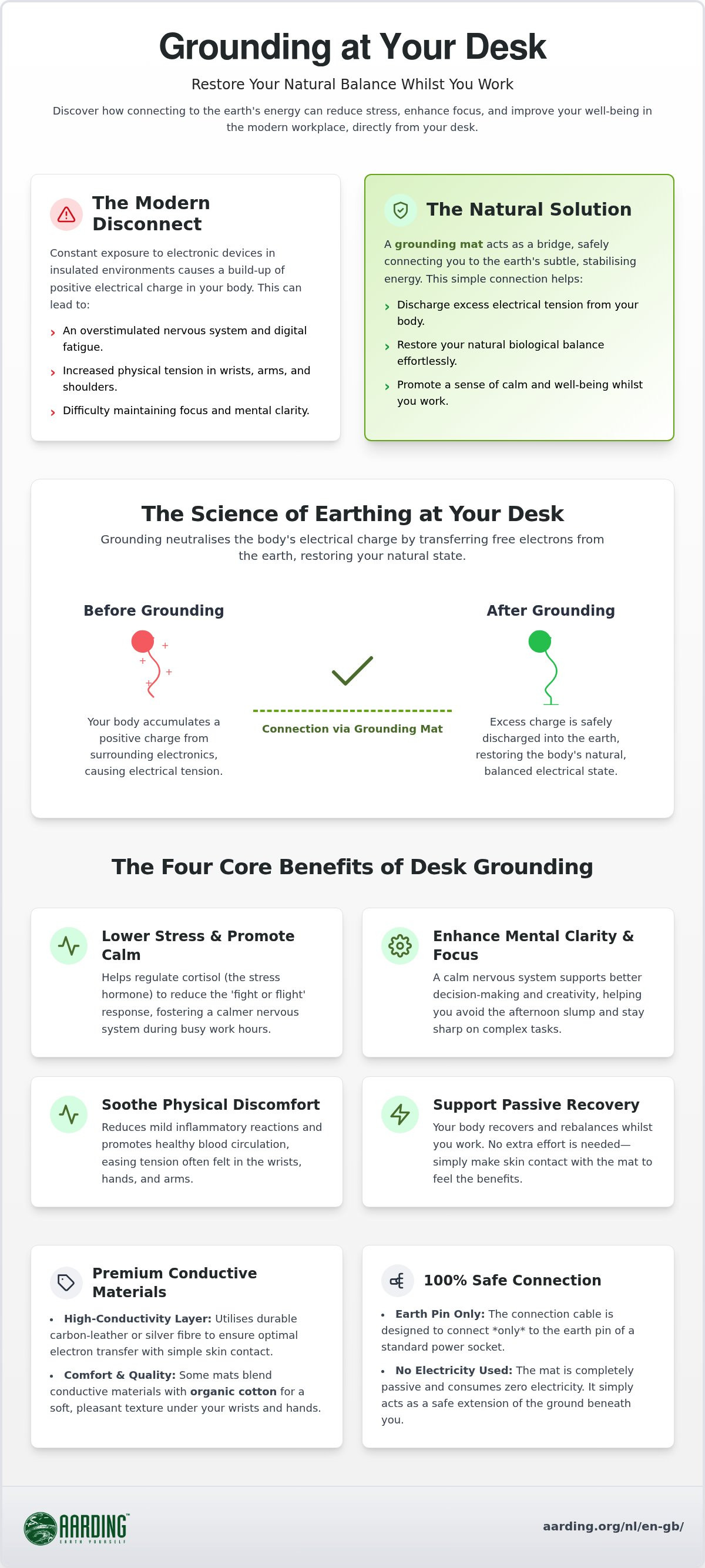 Grounding mat for desk