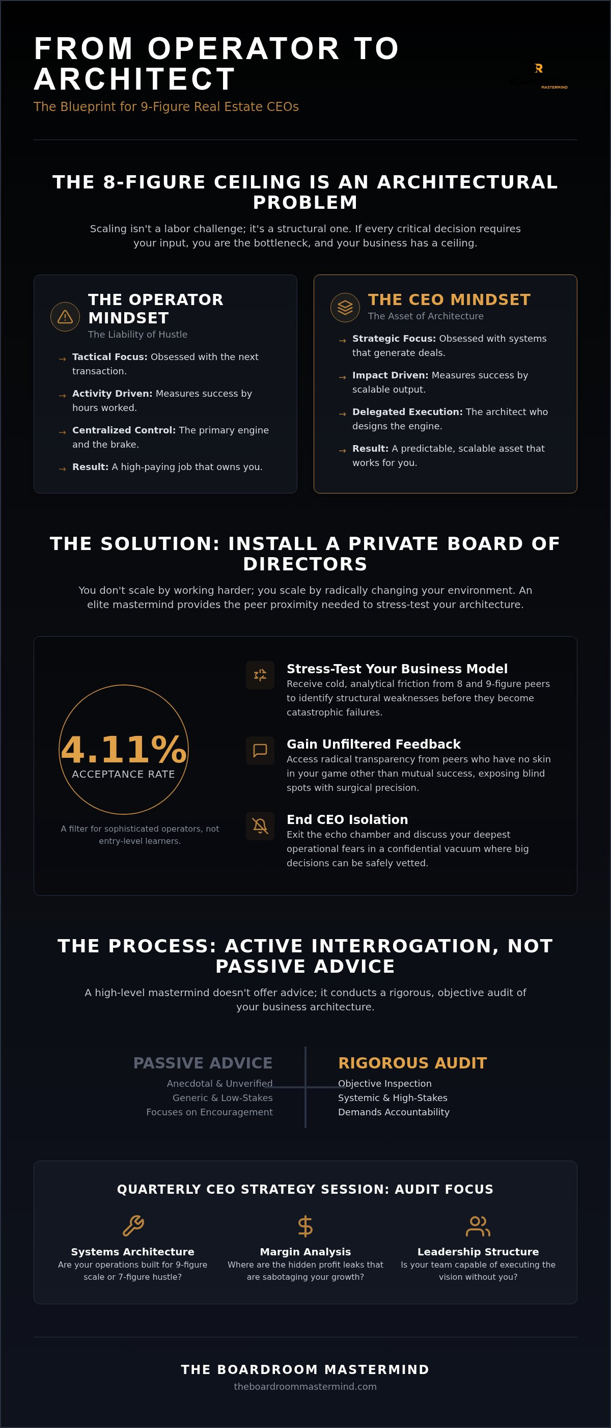 Real estate ceo mastermind