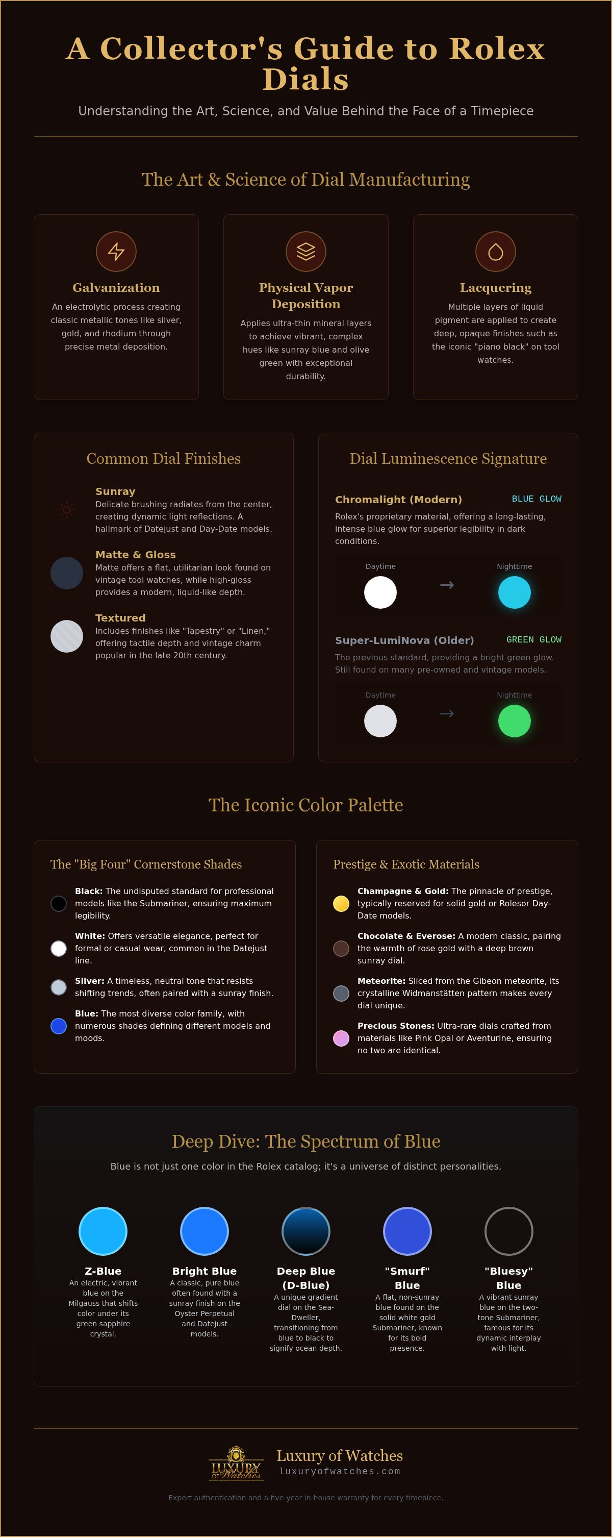 Exploring different rolex dial colors