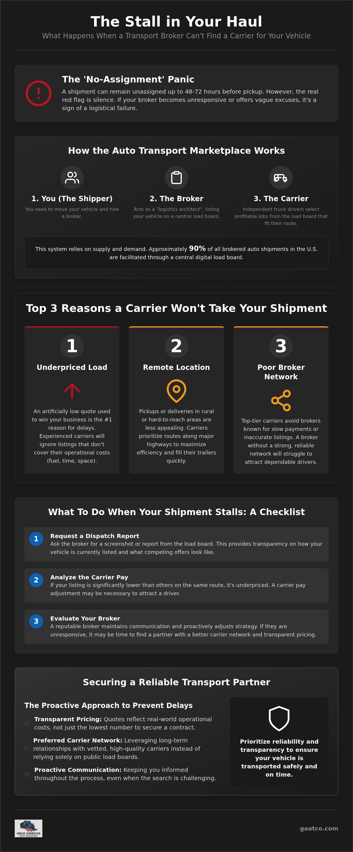 What happens when a transport broker cannot find a carrier