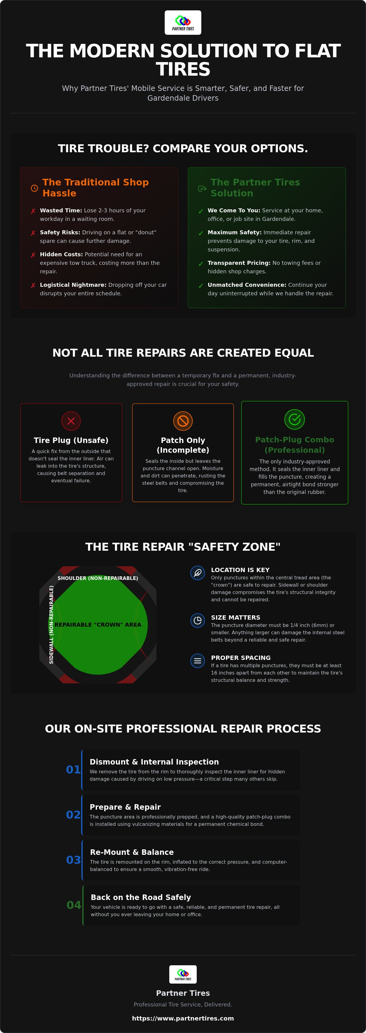 Best place for a tire patch Gardendale