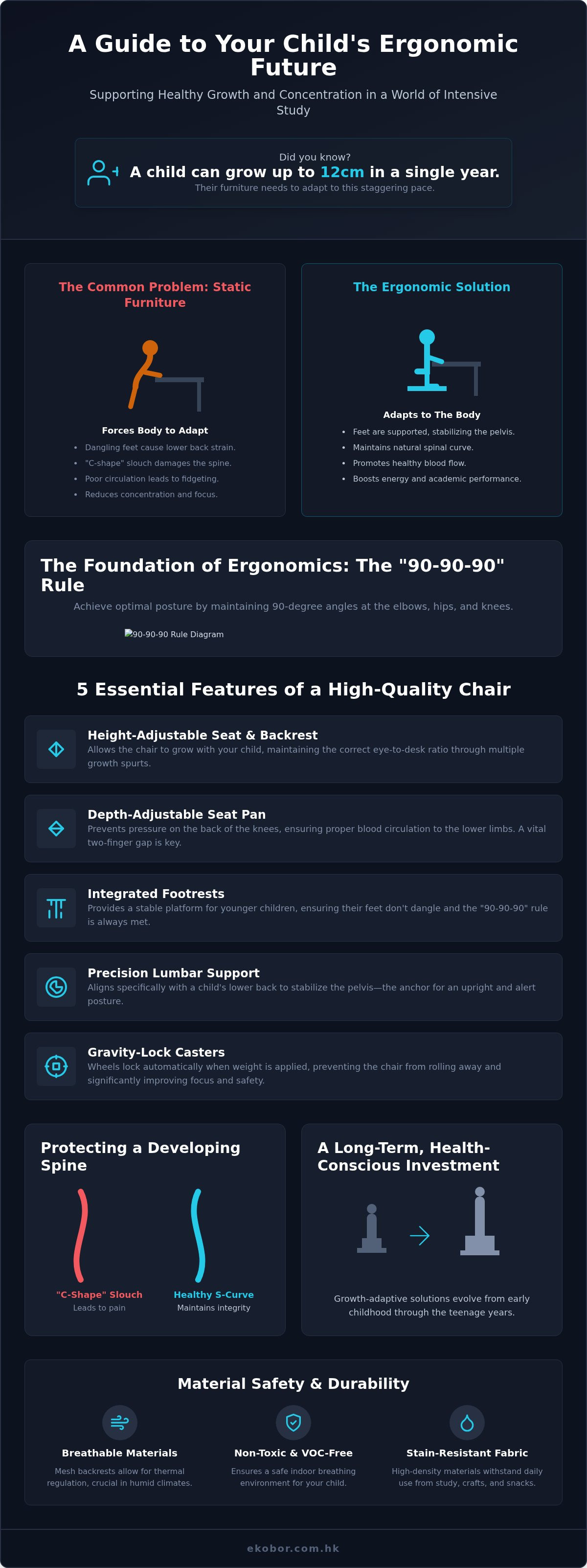 Ergonomic chair for kids