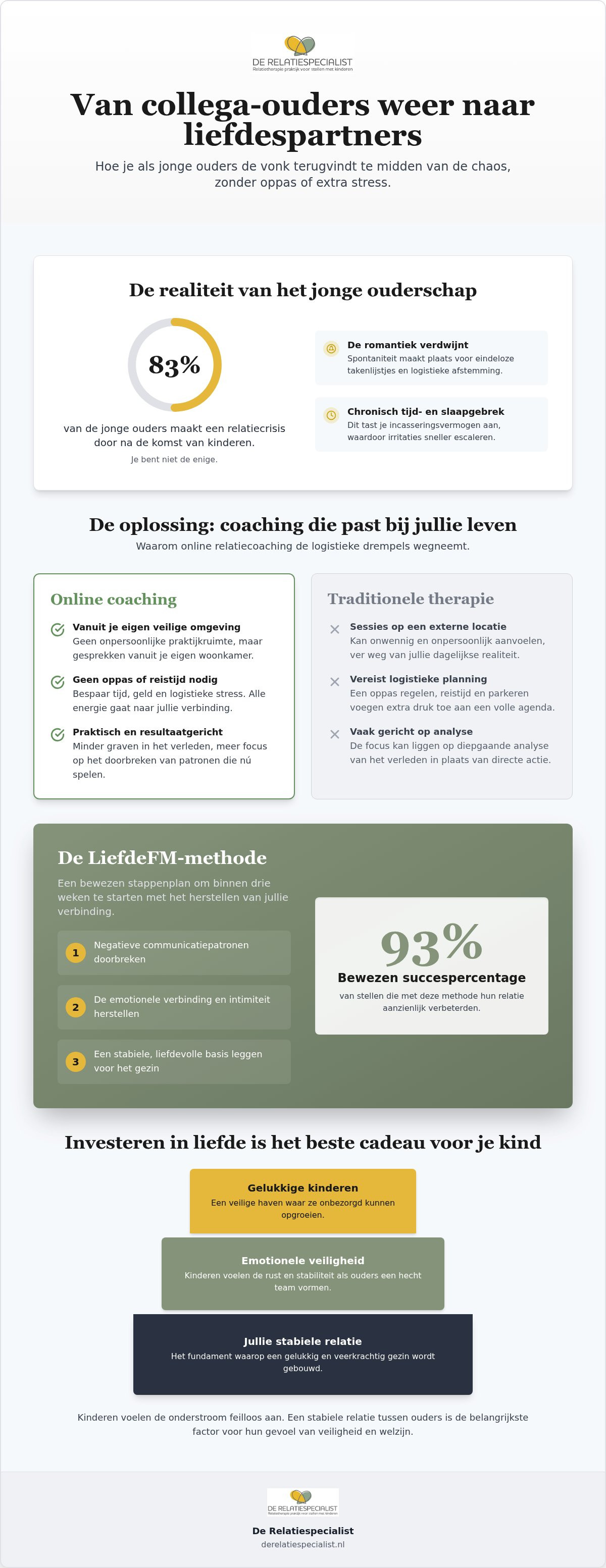 Online relatiecoaching voor ouders