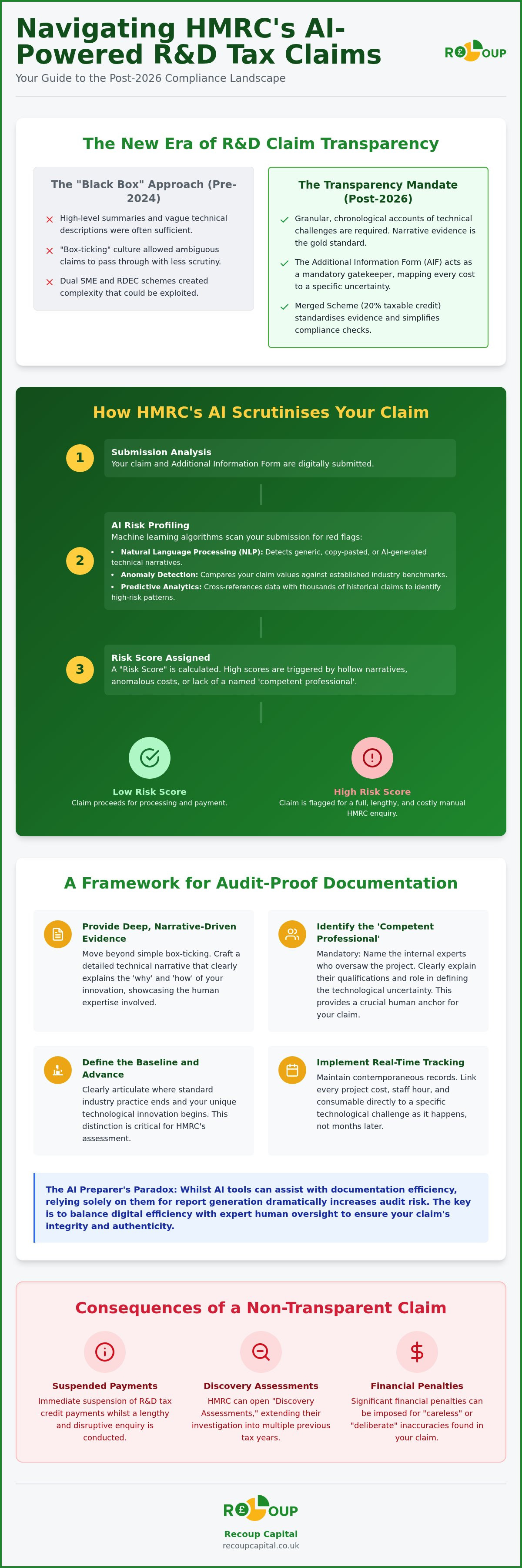 Hmrc r&d tax claim transparency ai