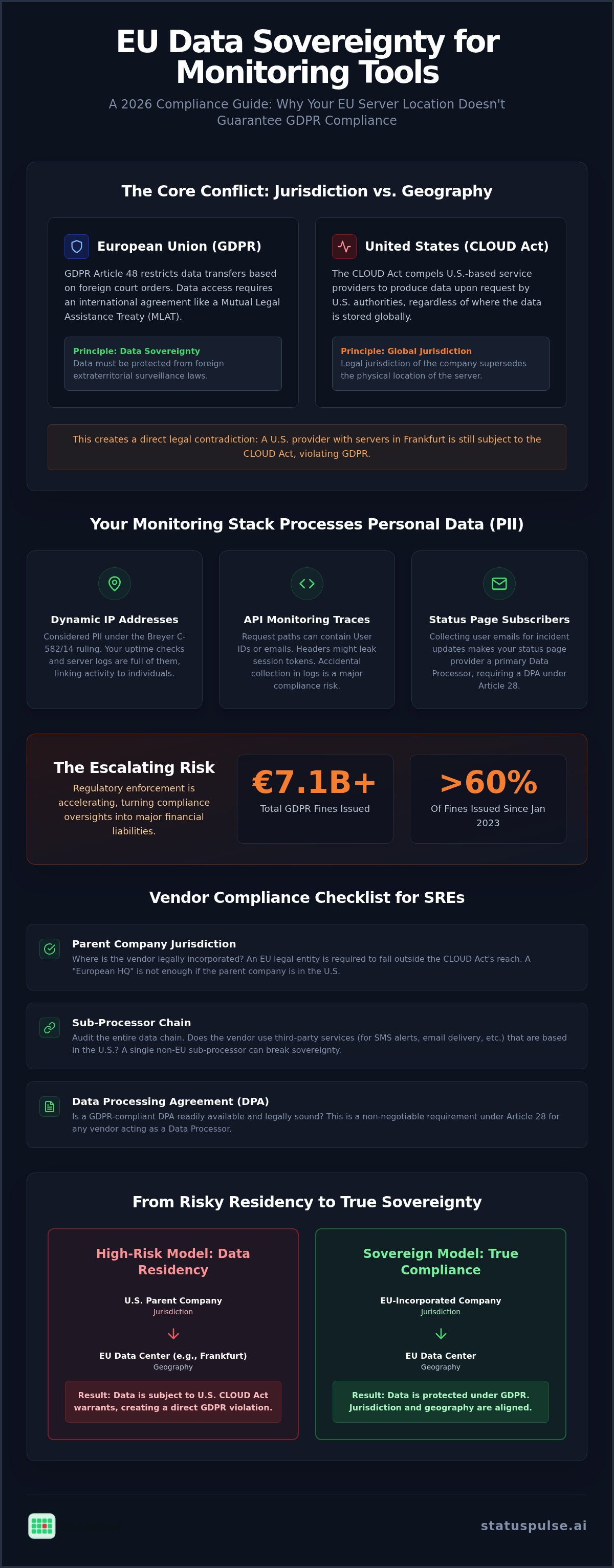 EU data residency for monitoring tools