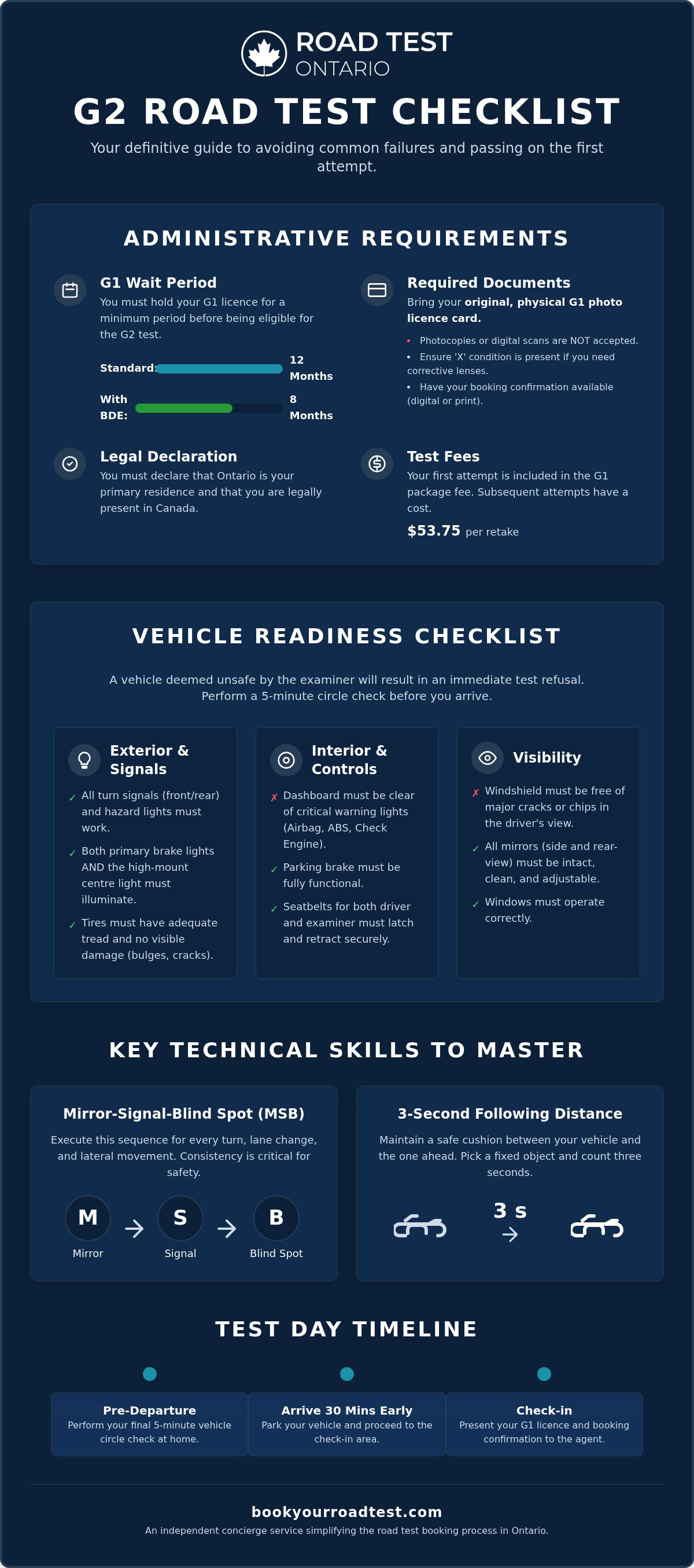 G2 road test booking requirements