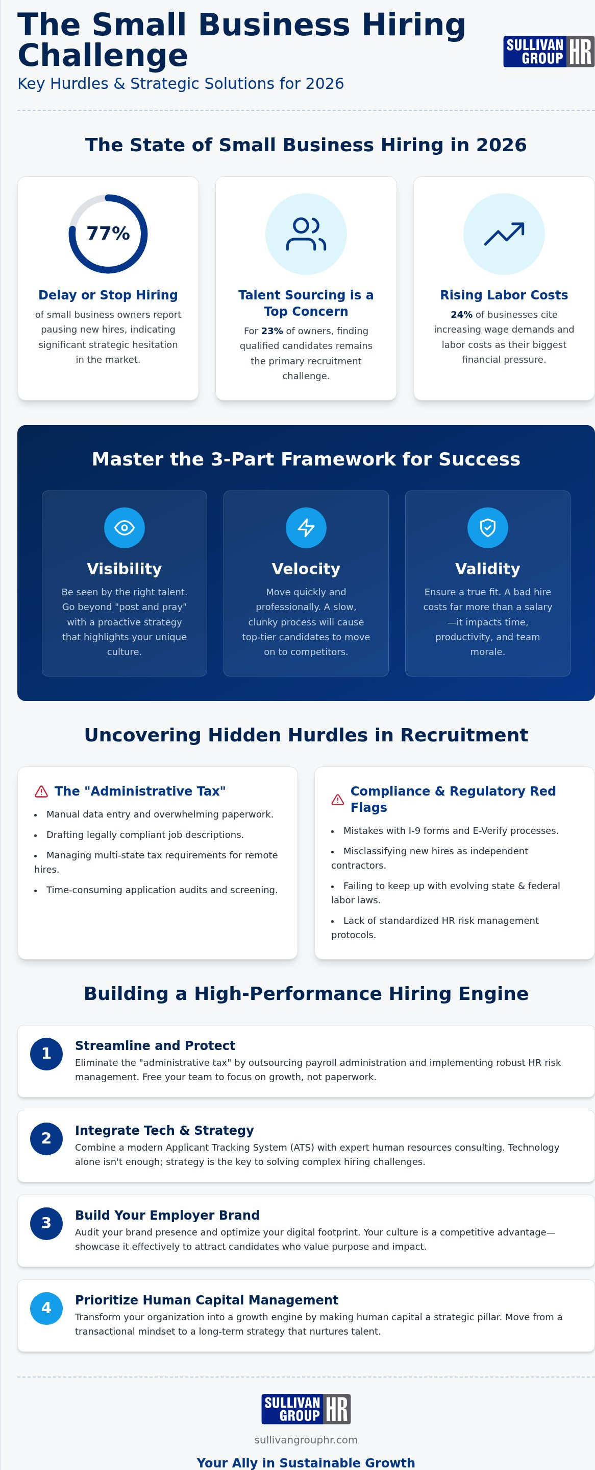 Small business hiring challenges