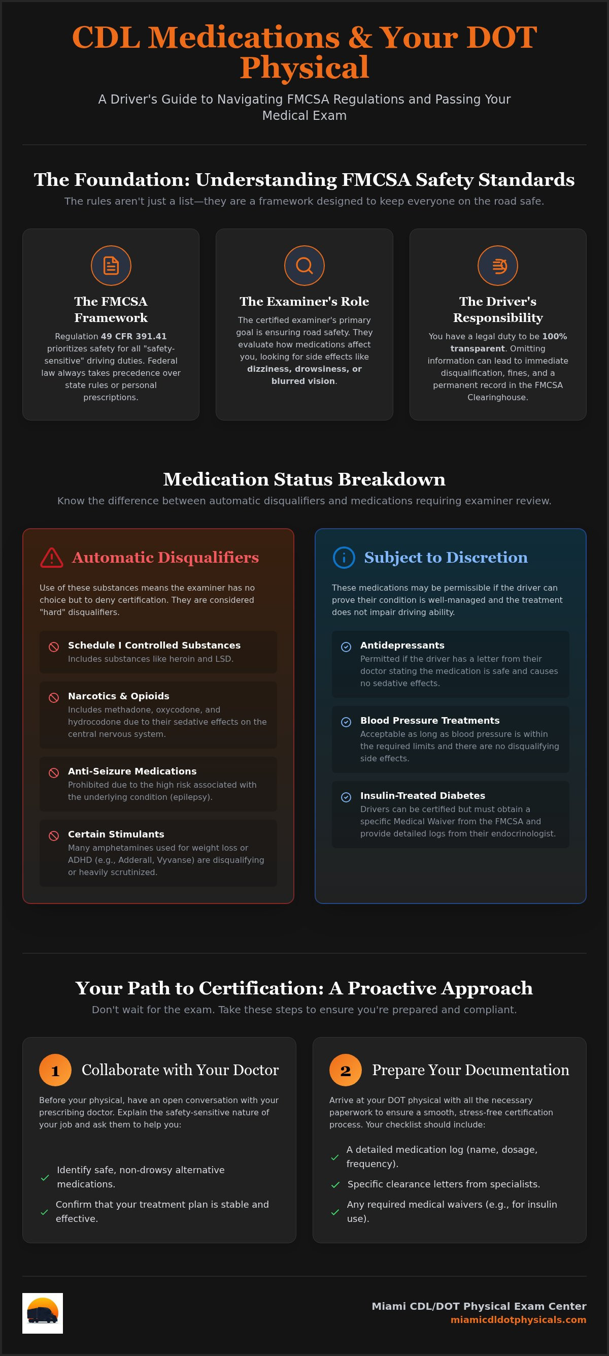 Medications that disqualify CDL medical card