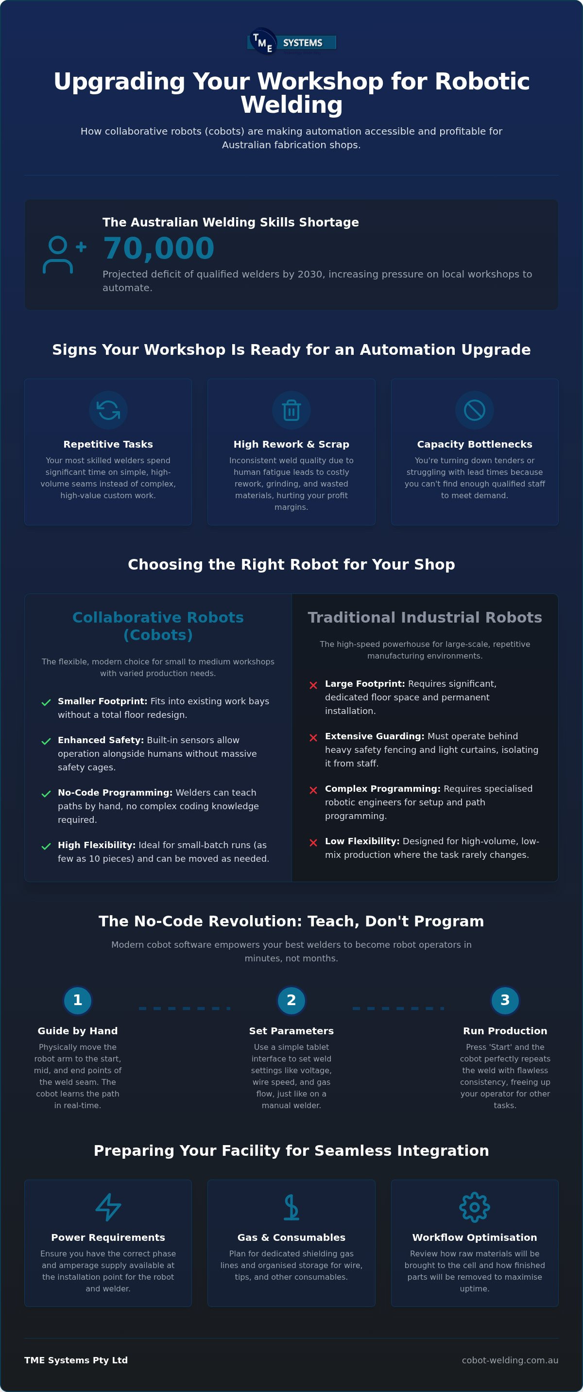 Robotic welding workshop upgrade