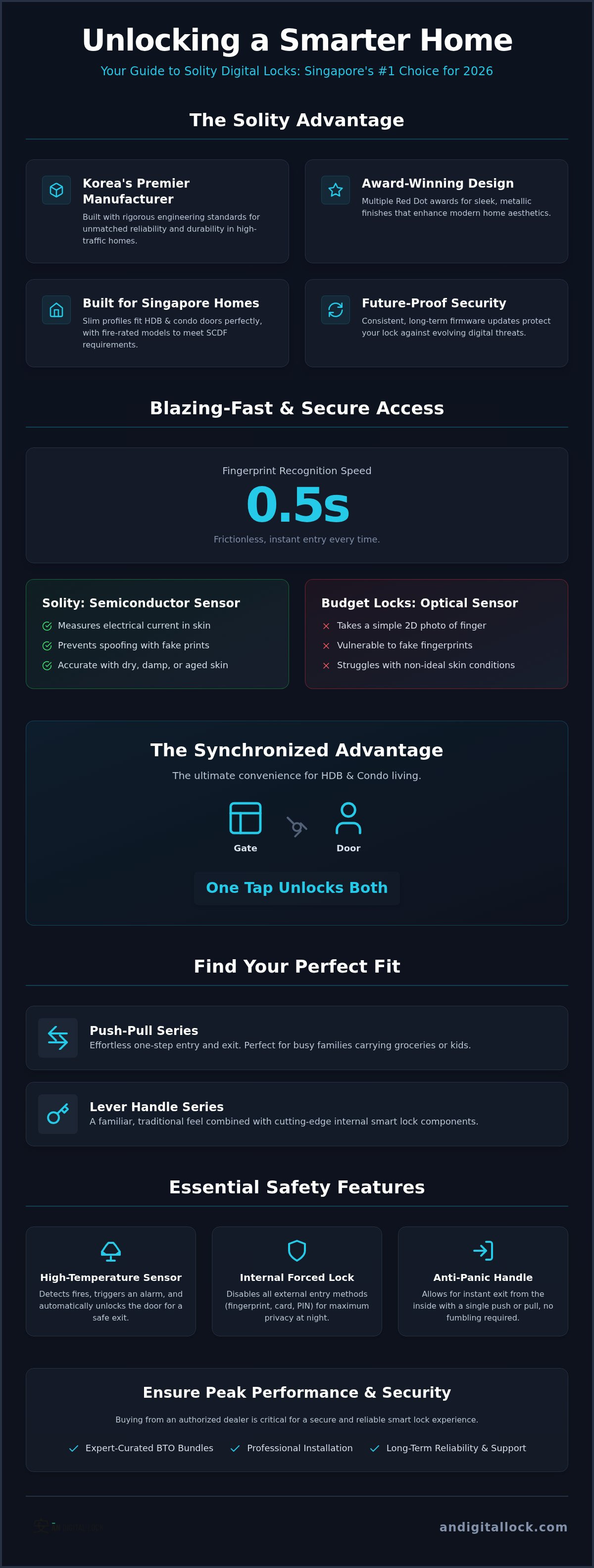 Solity digital lock review