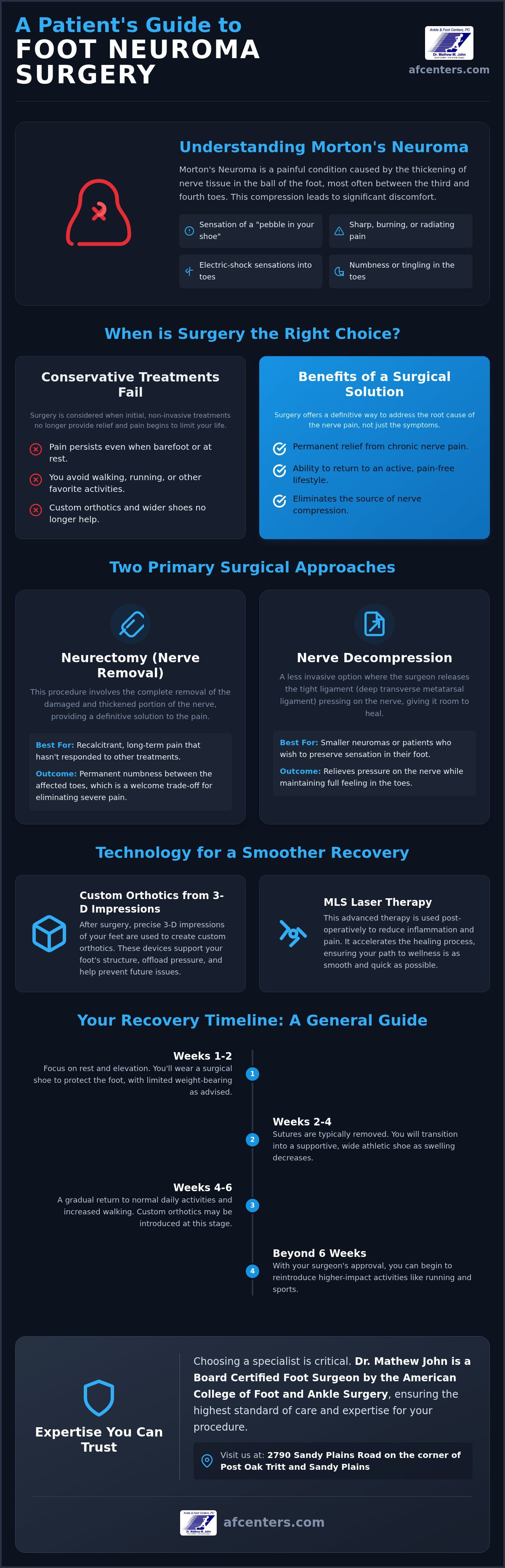 Foot neuroma surgery Roswell
