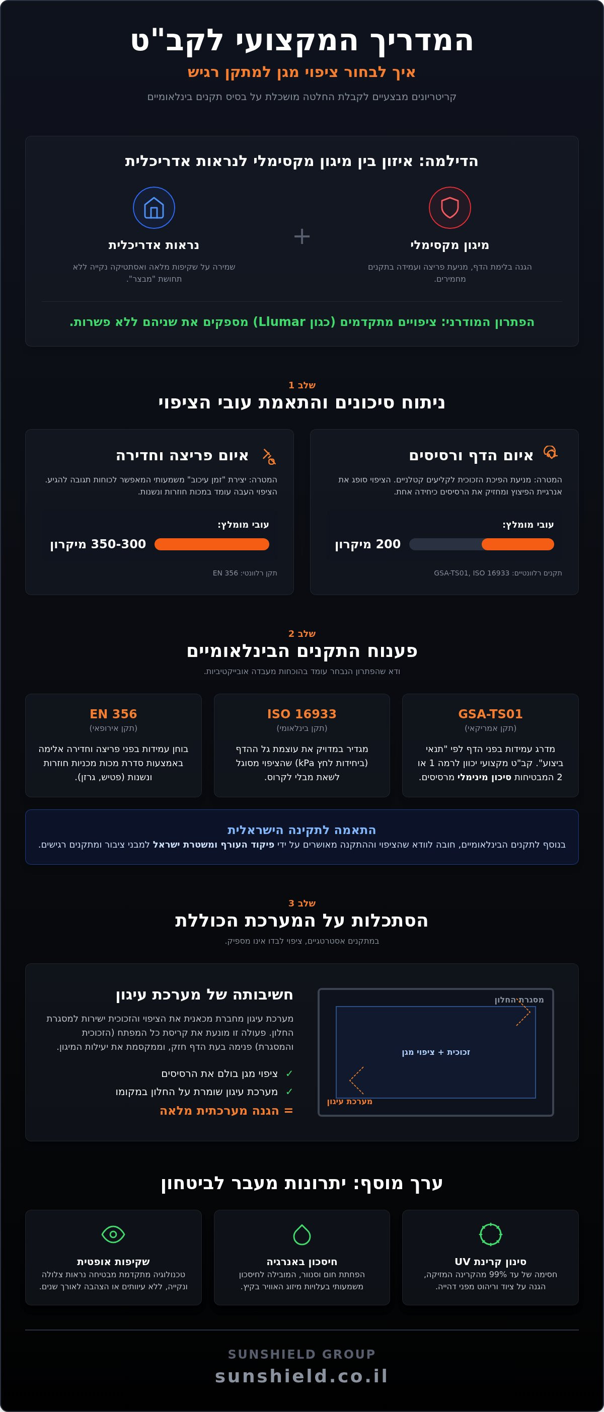 איך קב"ט בוחר ציפוי מגן למתקן רגיש