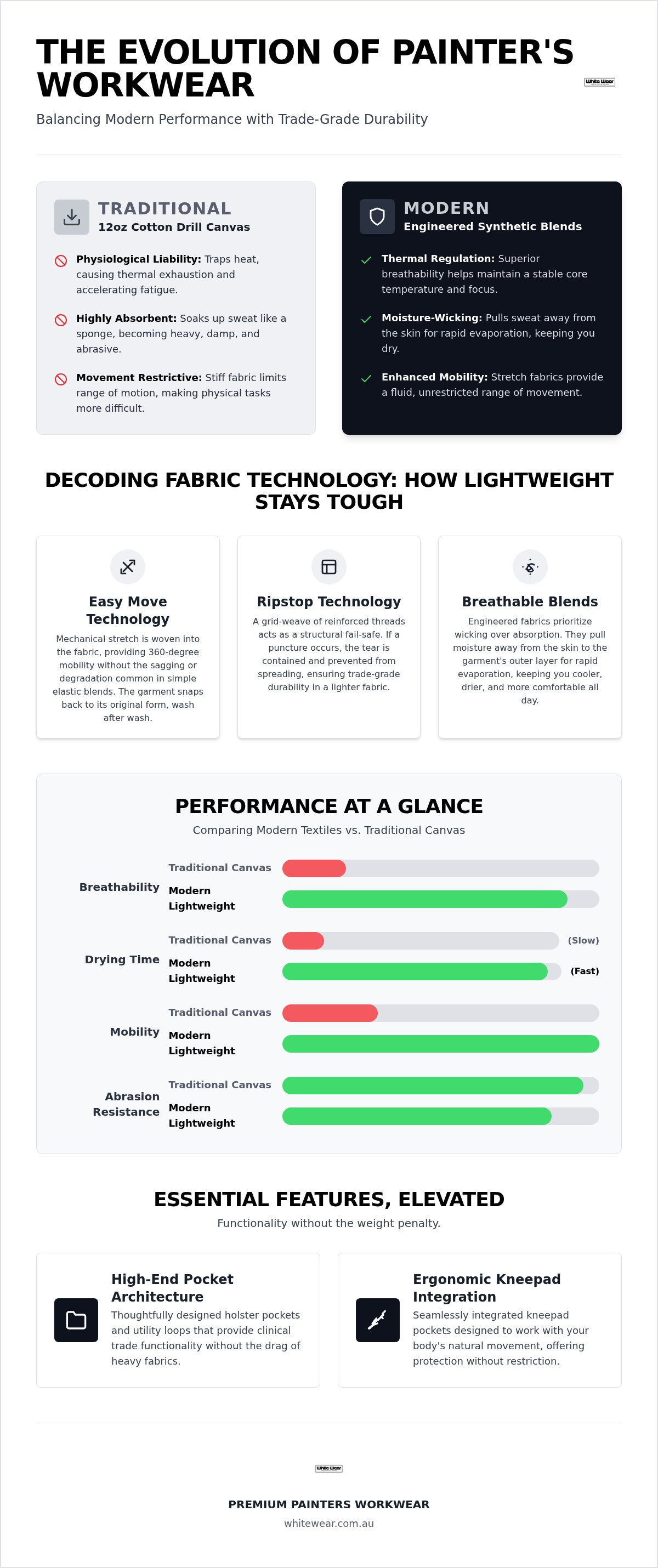 Lightweight painters pants