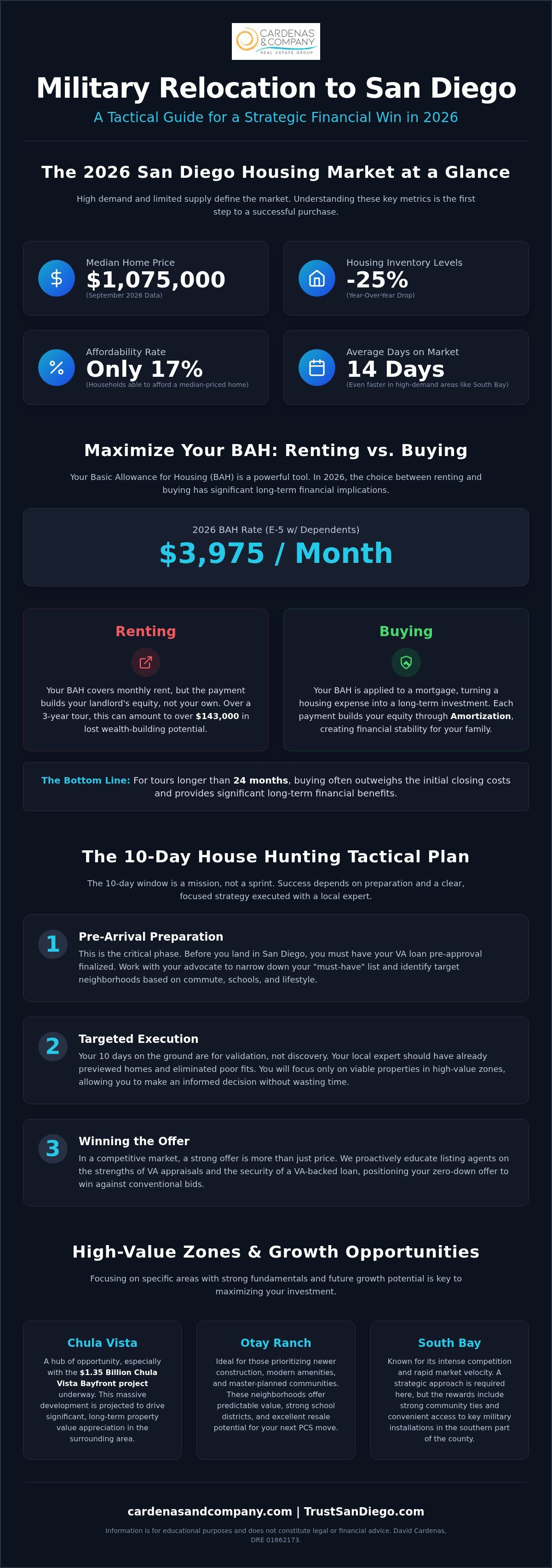 Military relocation San Diego