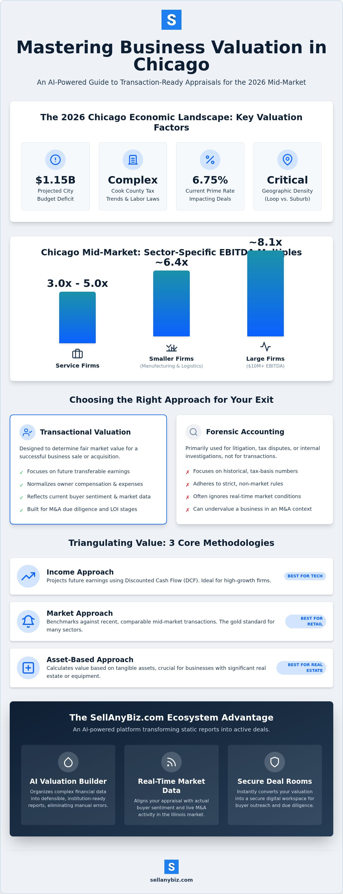 Business valuation Chicago