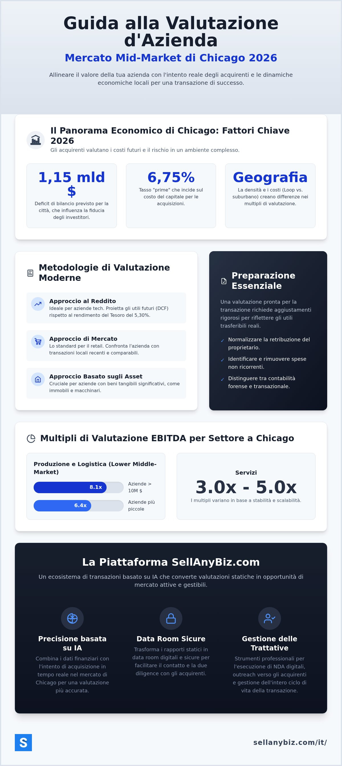 Valutazione d'azienda Chicago